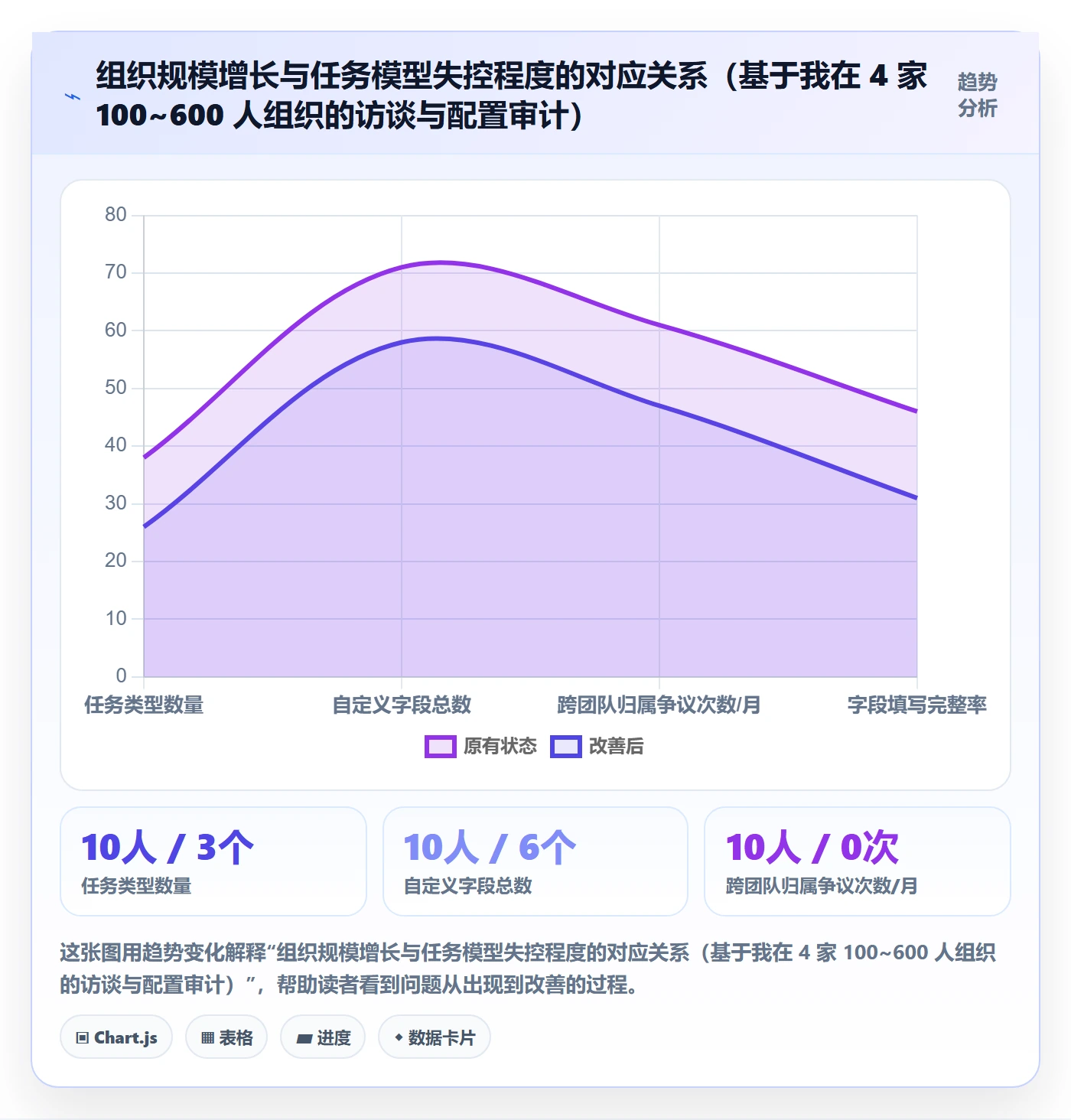 任务类型管理方法大全:项目负责人任务属性协同管理落地清单