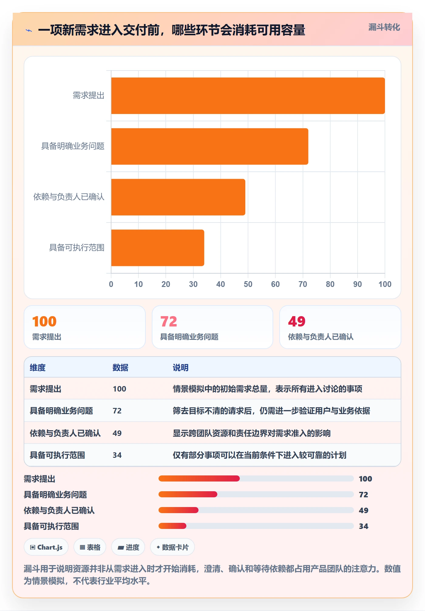 人员最佳实践:产品经理资源管理效率提升,常见问题