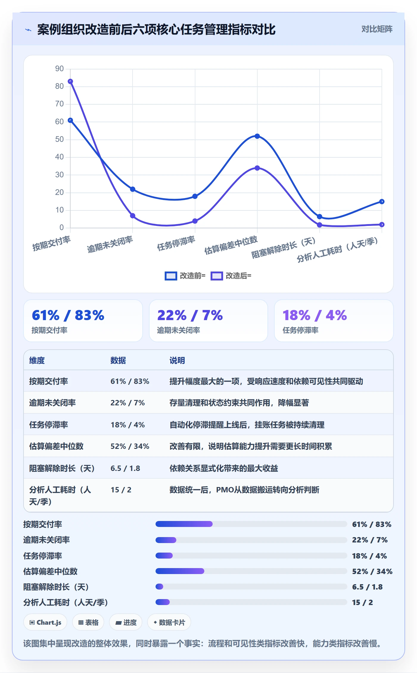 任务管理如何做好任务?PMO数据分析与操作步骤