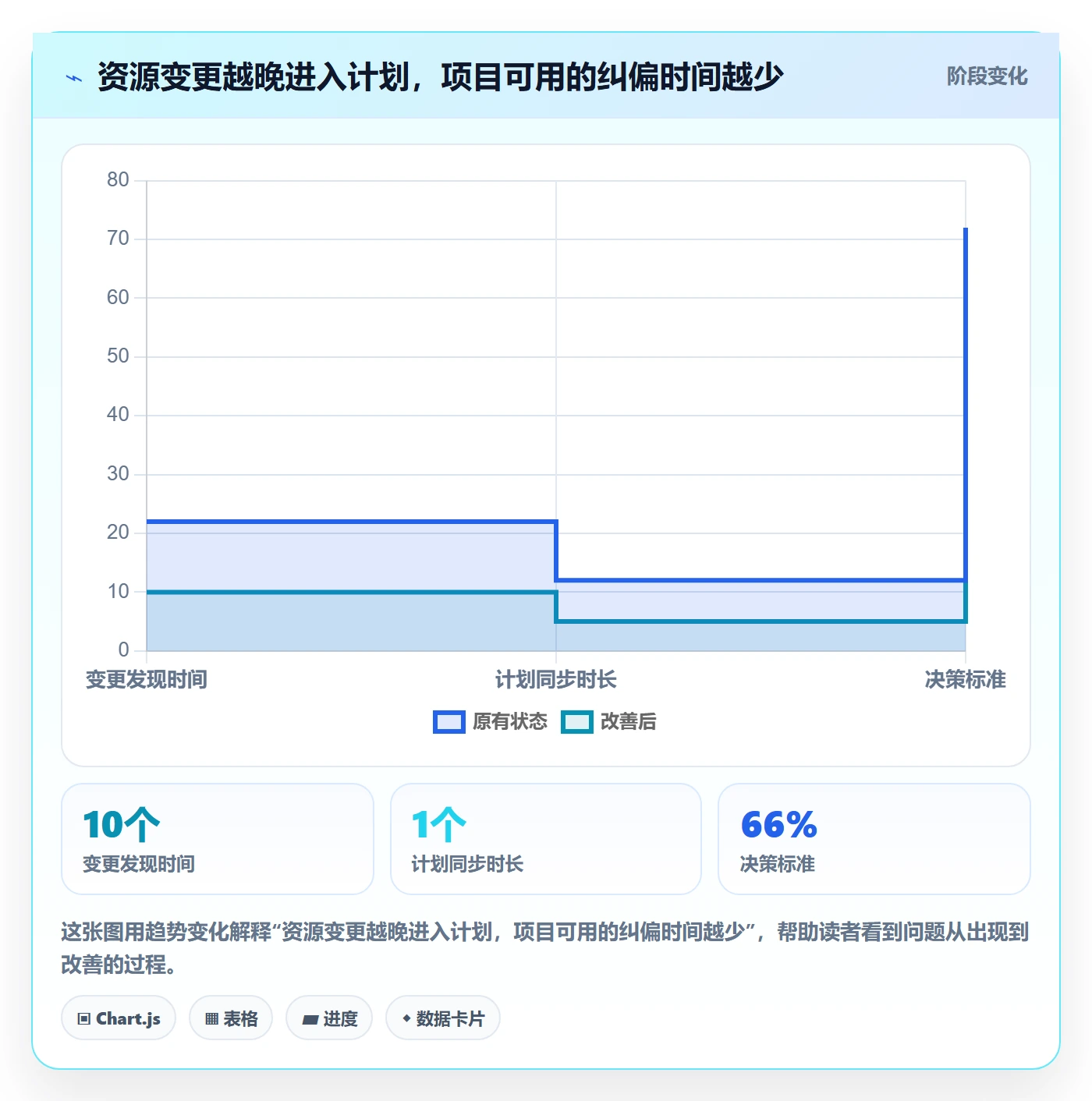 资源流程与规范:项目成员资源管理风险控制关键指标