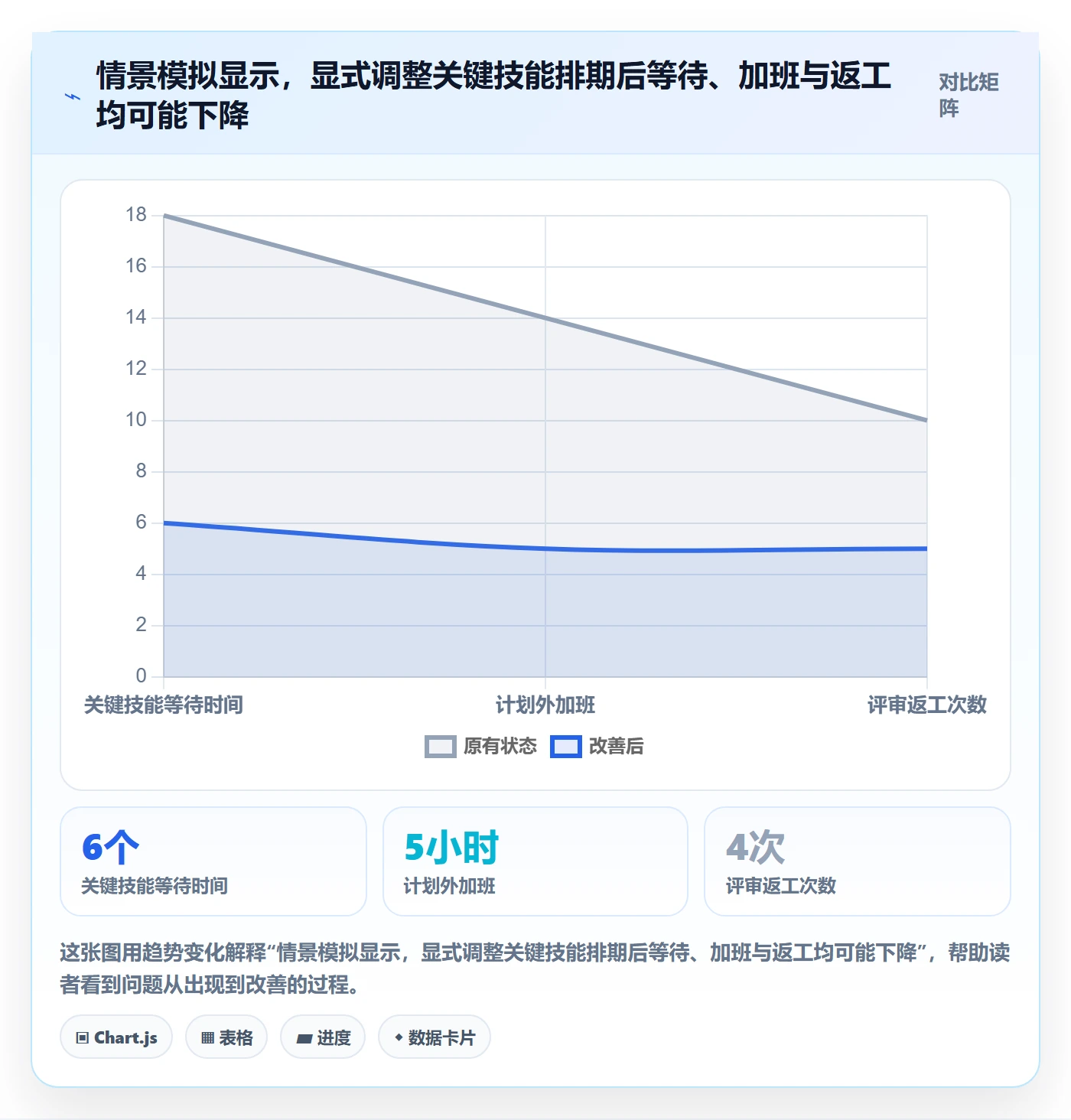 技能最佳实践：项目负责人资源管理入门指南，常见问题