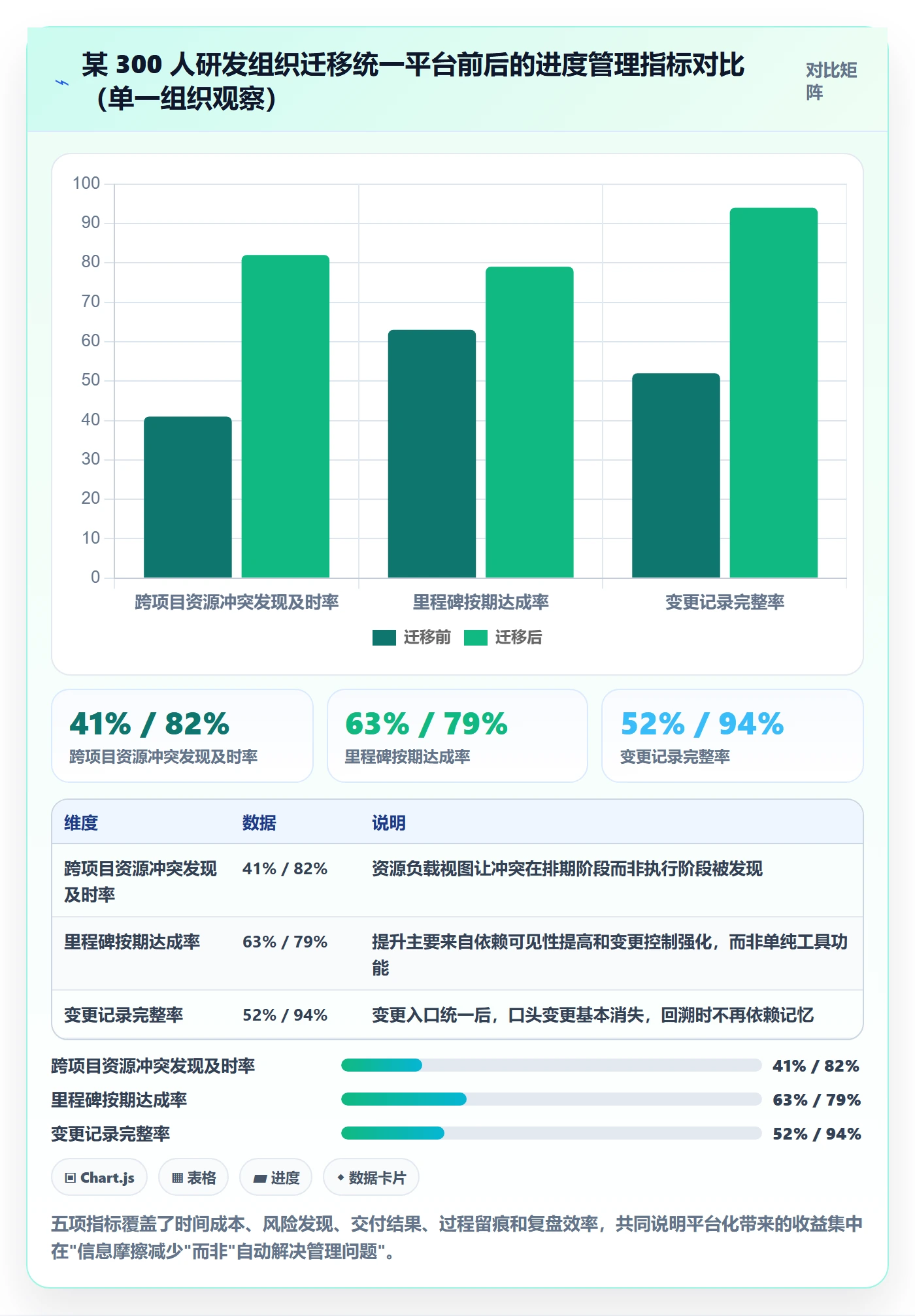 阶段进度管理方法大全:项目负责人进度管理入门指南落地清单