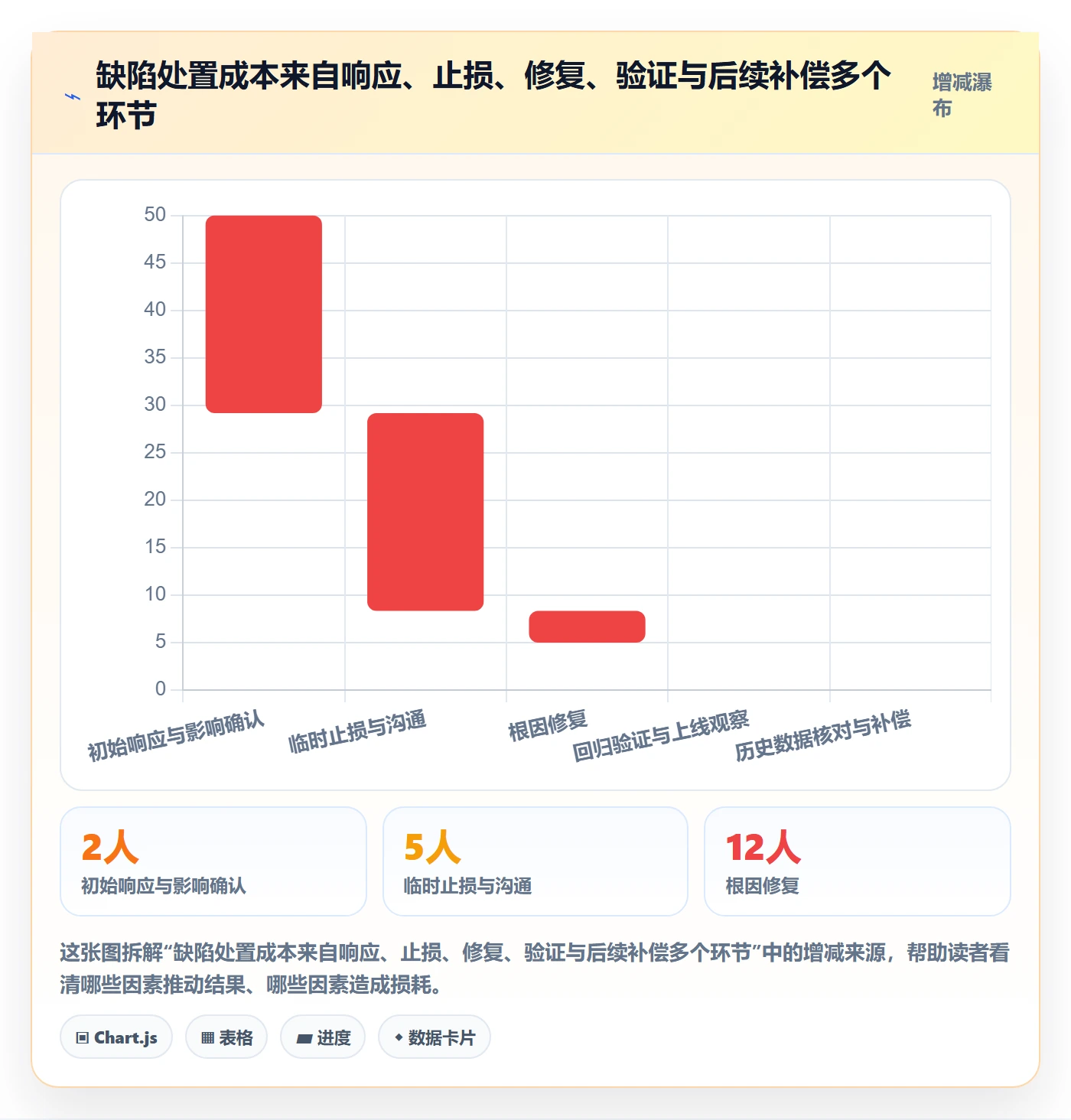 优先级流程与规范:产品经理Bug / 缺陷风险控制关键指标