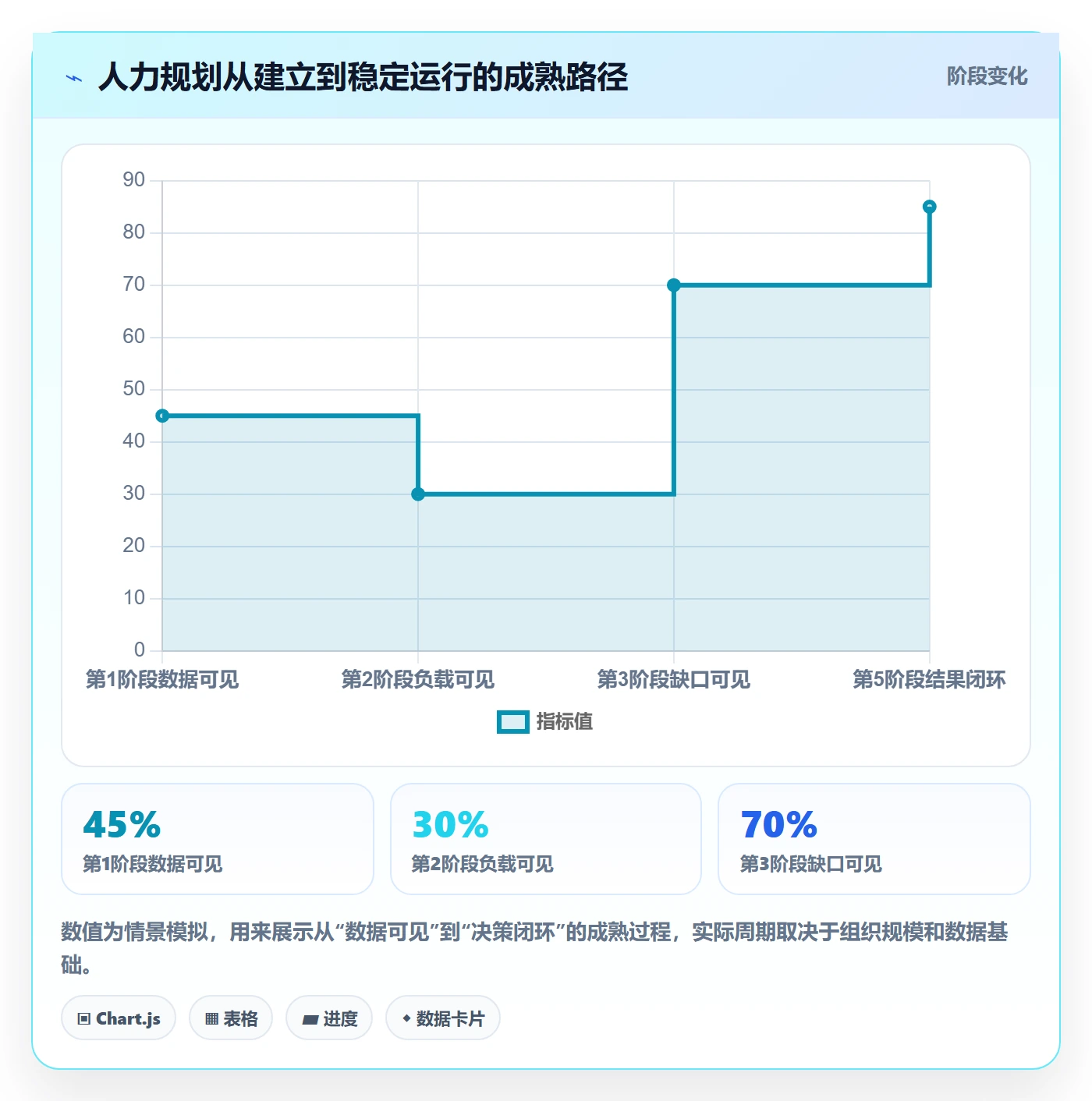 人力规划怎么做？产品经理落地方案：人力资源计划从0到1