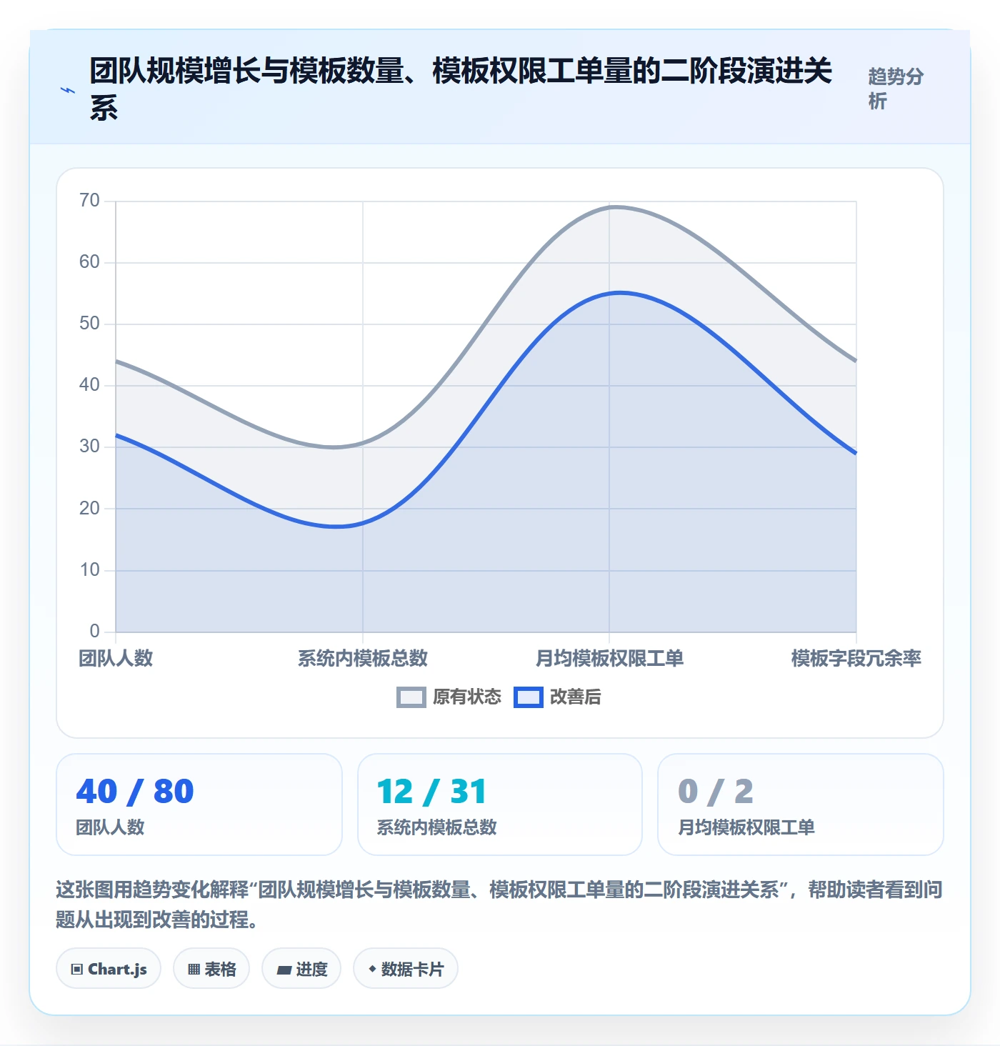 项目模板模板权限教程:实施团队协同管理,避坑指南