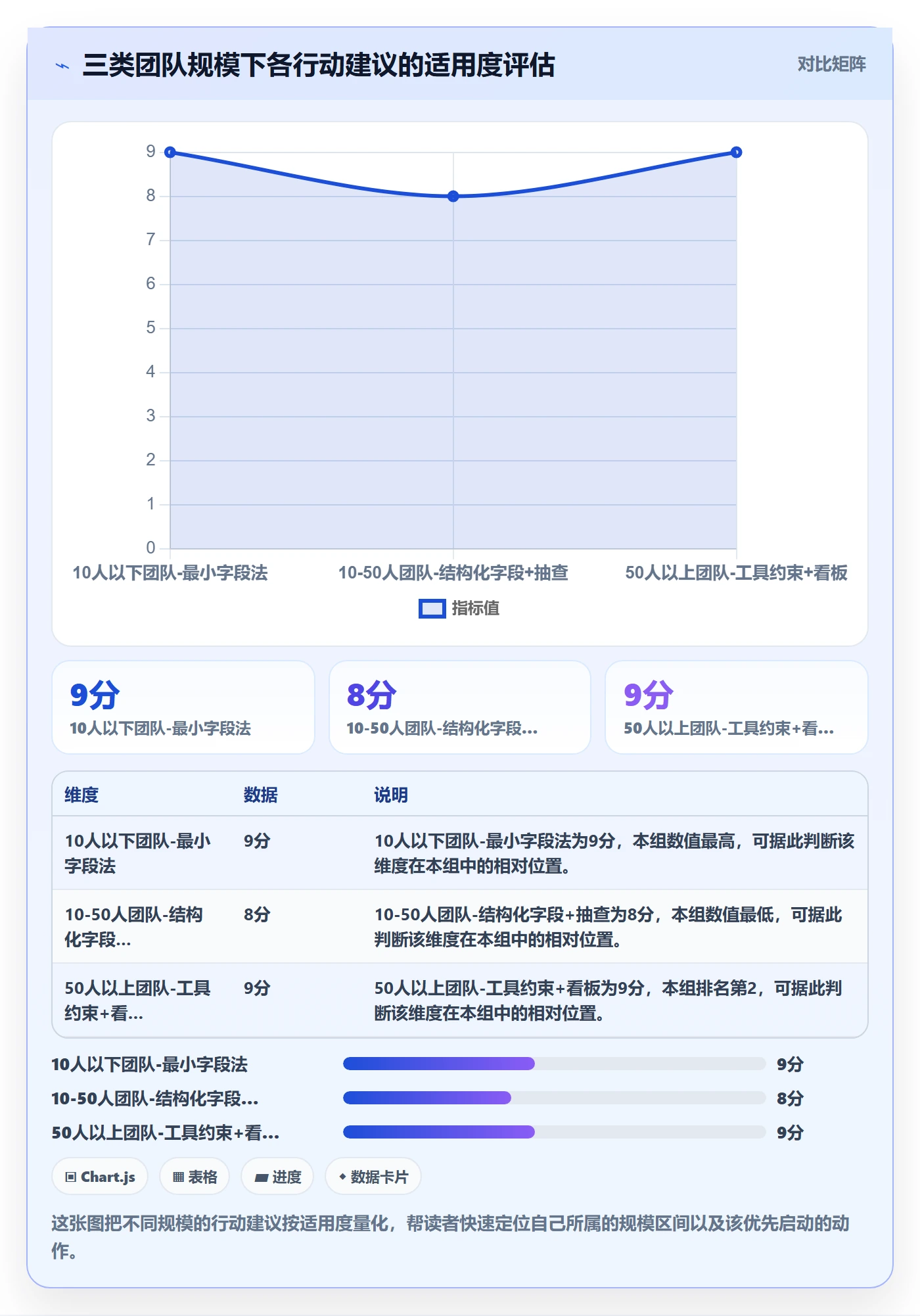 任务验收如何做好验收记录?产品经理最佳实践与操作步骤