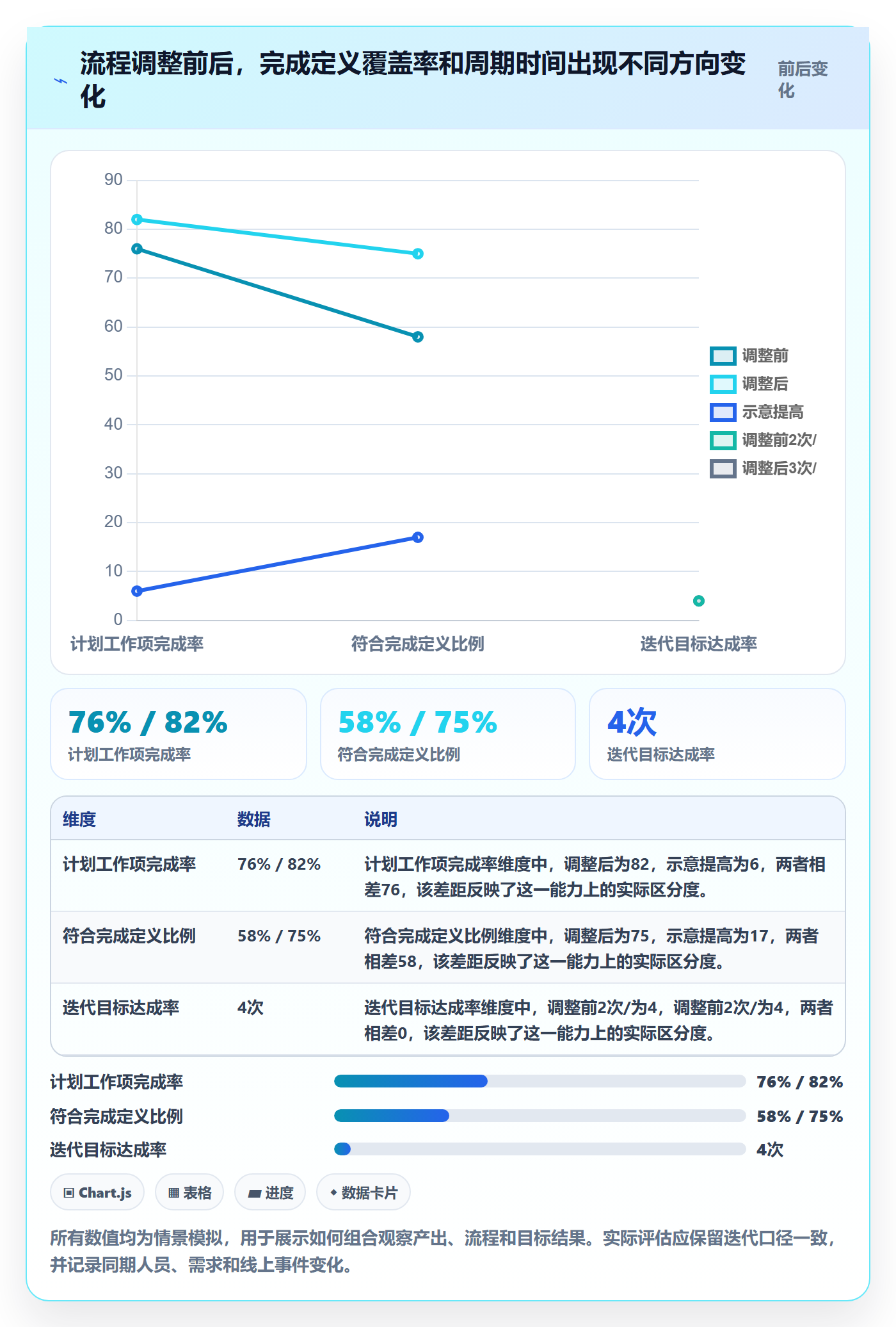 Sprint管理方法大全:项目经理迭代管理落地方案落地清单