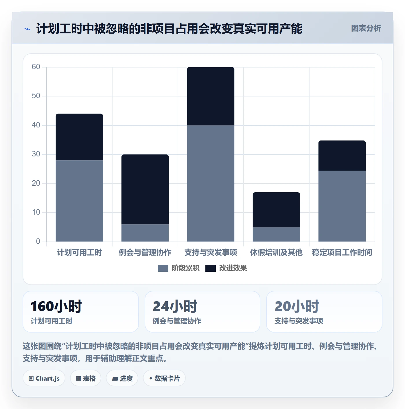 工作量最佳实践：企业管理者人力资源计划风险控制，常见问题