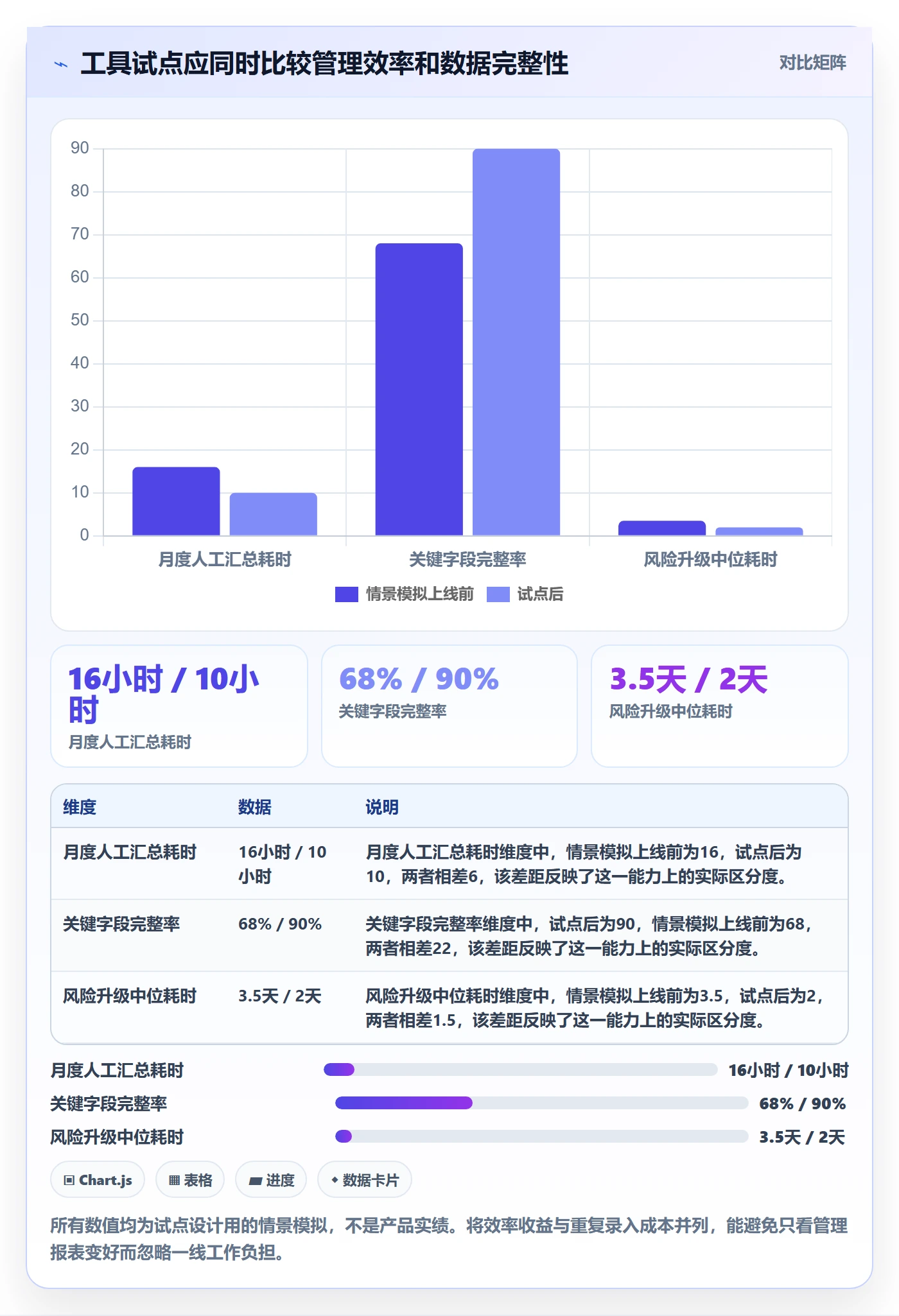 迭代复盘管理指南:管理层如何做好迭代管理,风险控制全流程
