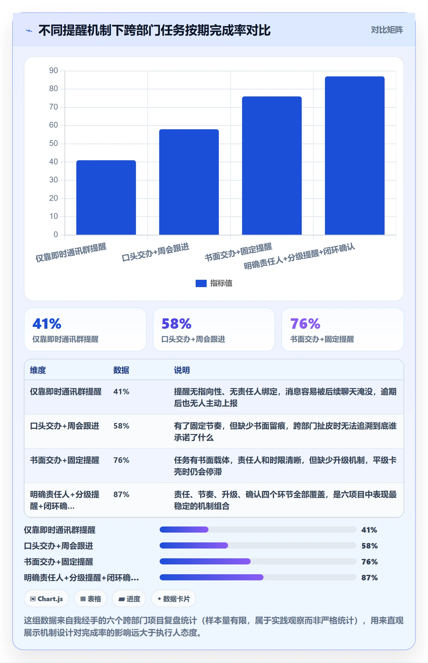任务提醒督办教程：跨部门团队风险控制，避坑指南