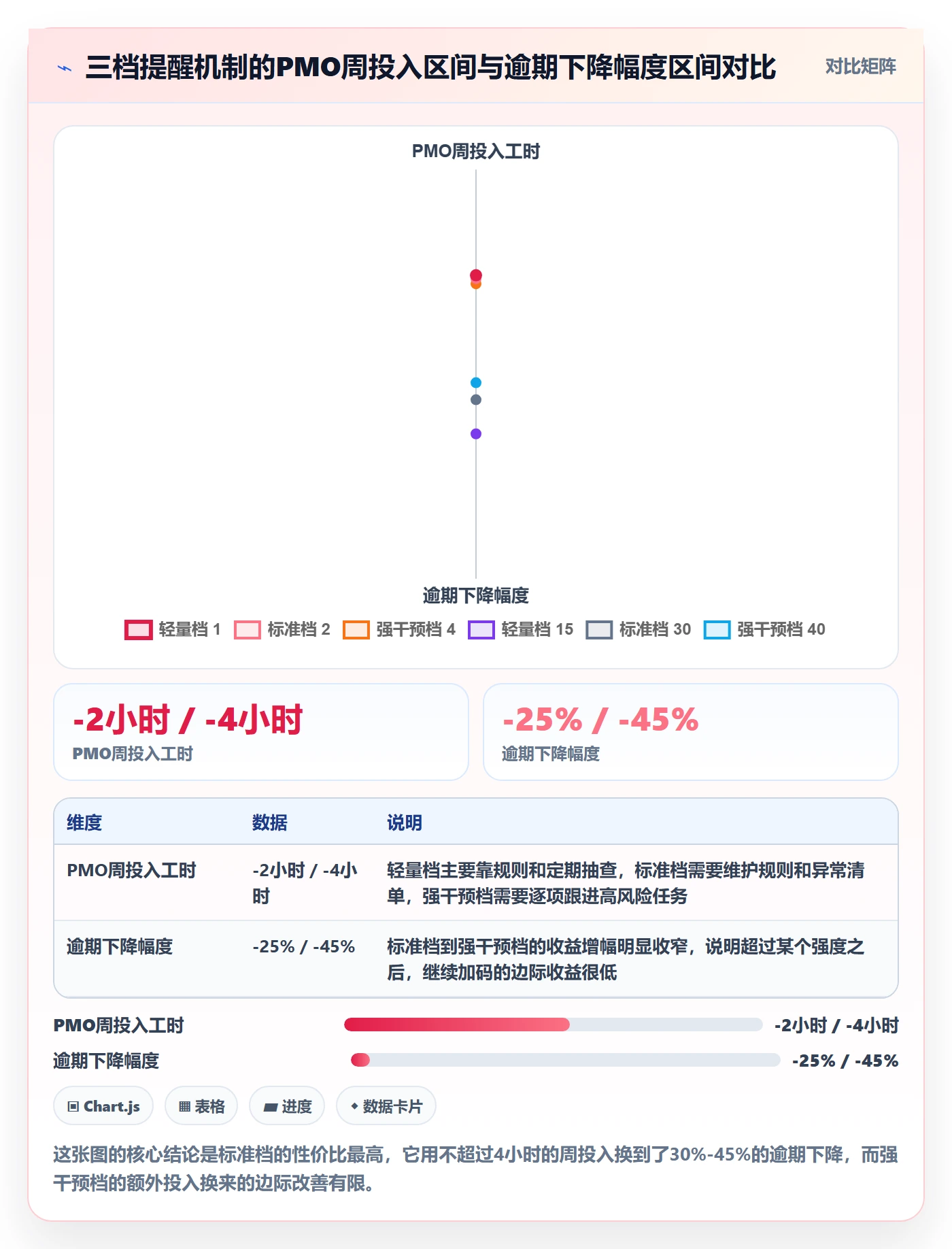 催办怎么做?PMO风险控制:任务提醒从0到1