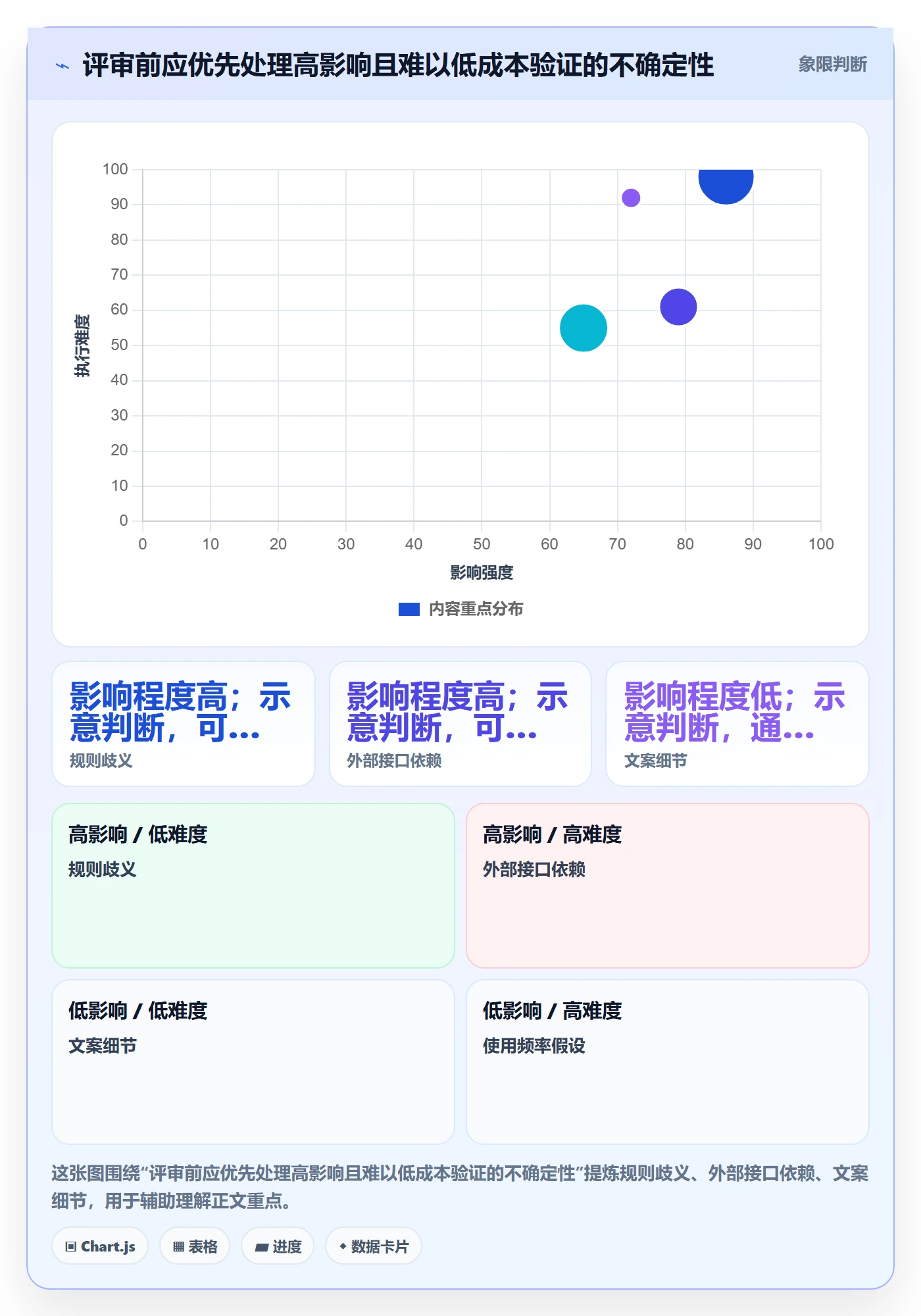 需求评审怎么做?项目经理流程优化:需求管理从0到1