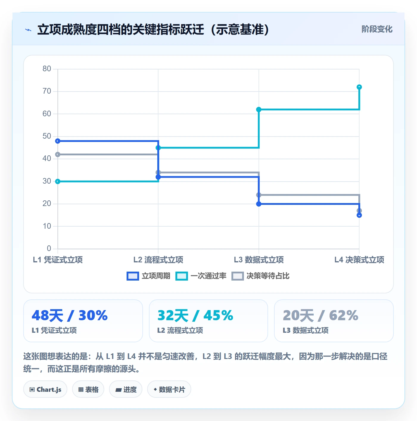 项目立项周期全流程:项目负责人协同管理与一文讲清
