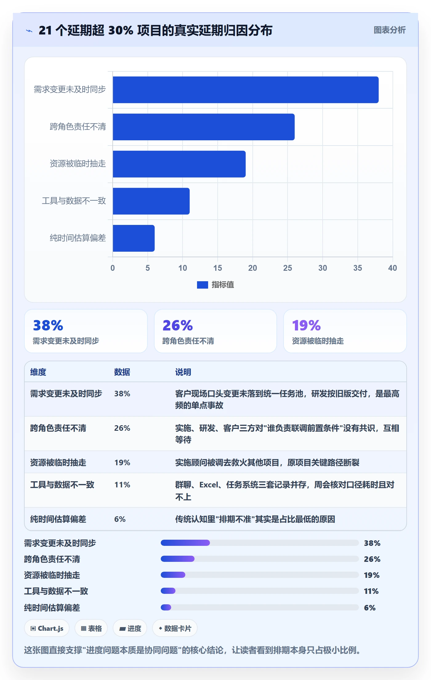 进度管理项目进度全流程：实施团队协同管理与一文讲清