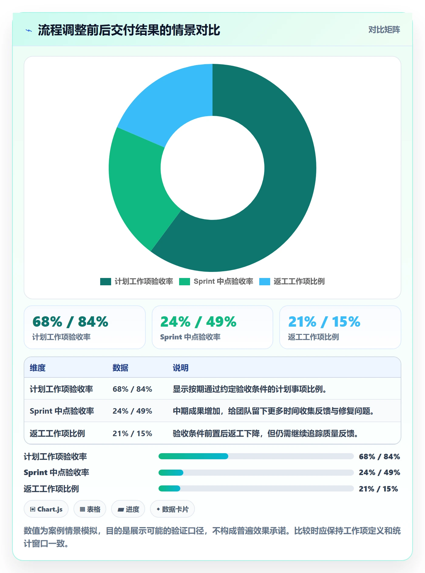 Sprint实操方法:项目成员提升敏捷项目效率的流程优化方法与模板