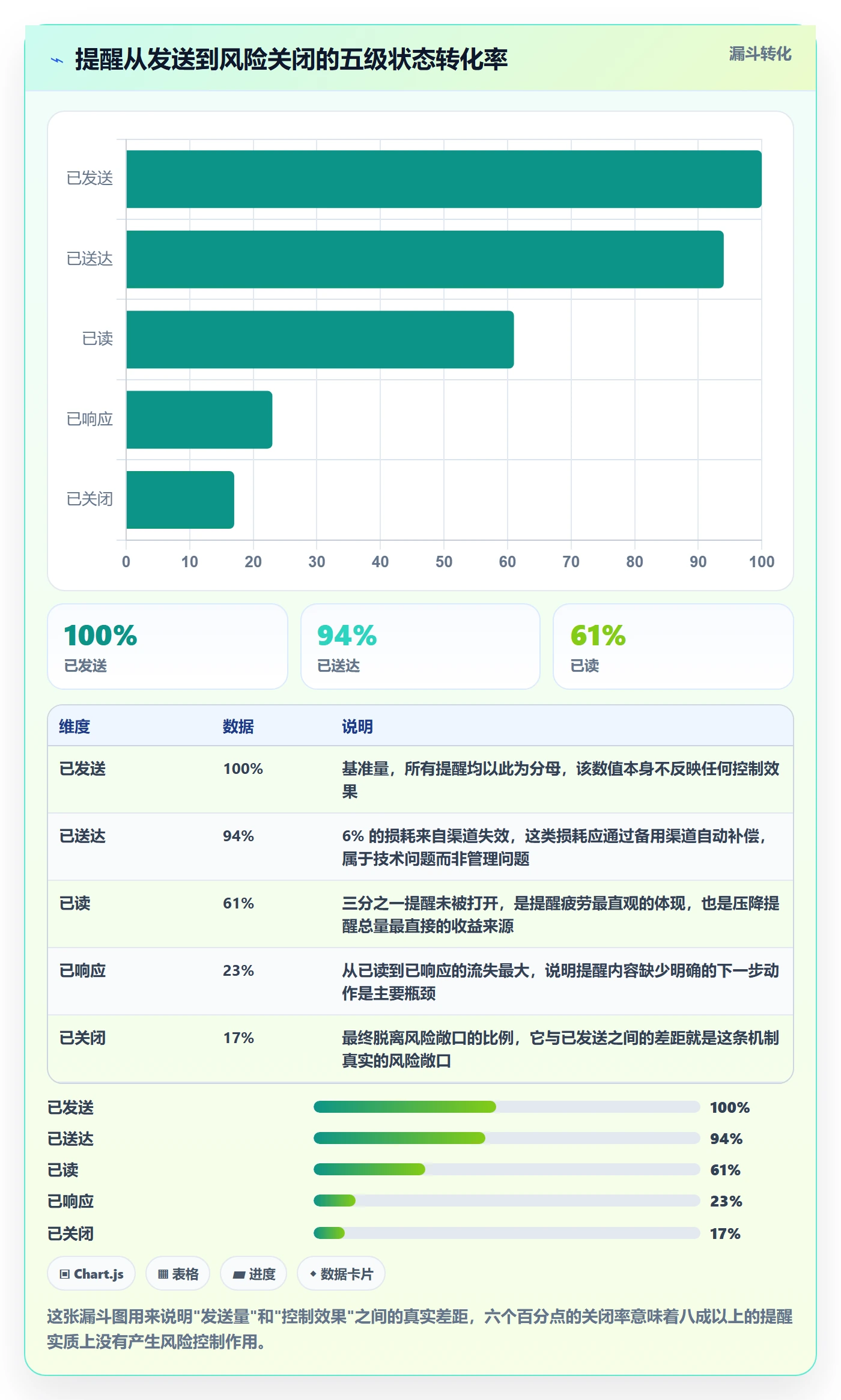 到期提醒最佳实践:PMO任务提醒风险控制,常见问题
