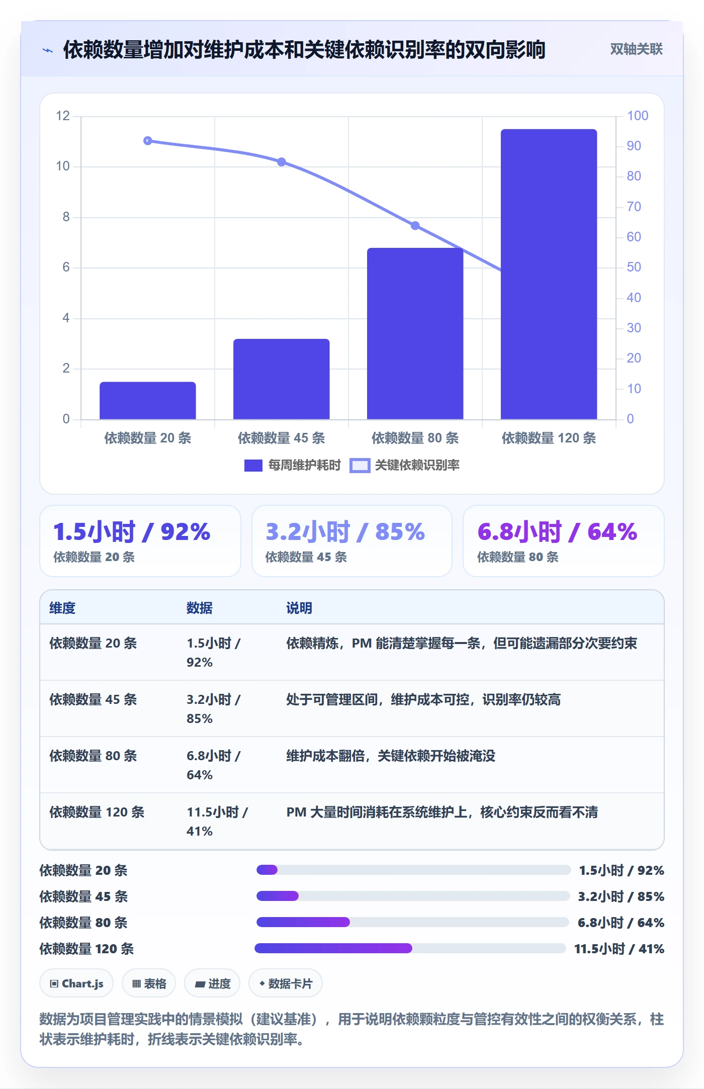 任务依赖如何做好FS?项目经理协同管理与操作步骤