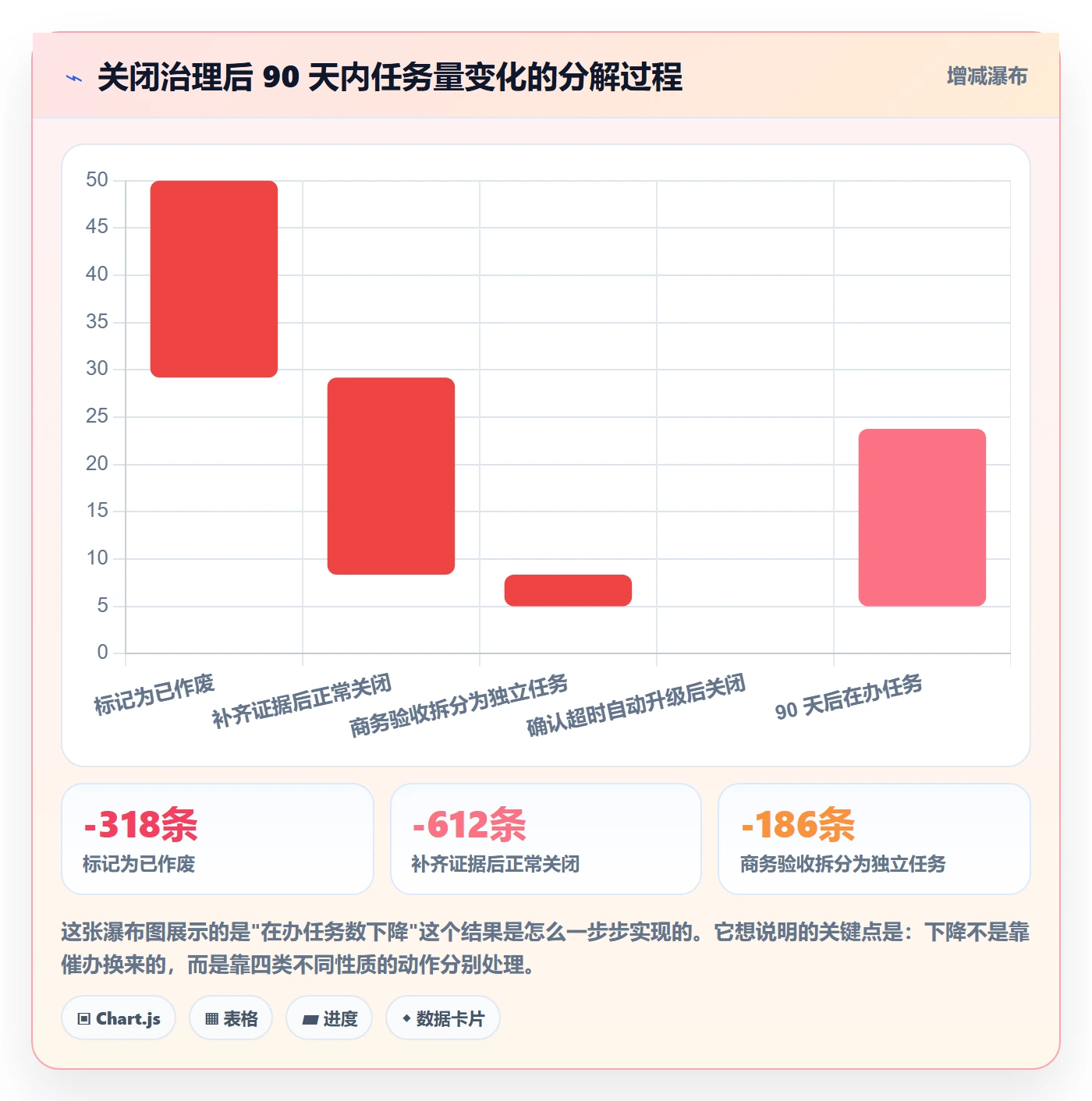 关闭最佳实践:实施团队任务执行效率提升,常见问题