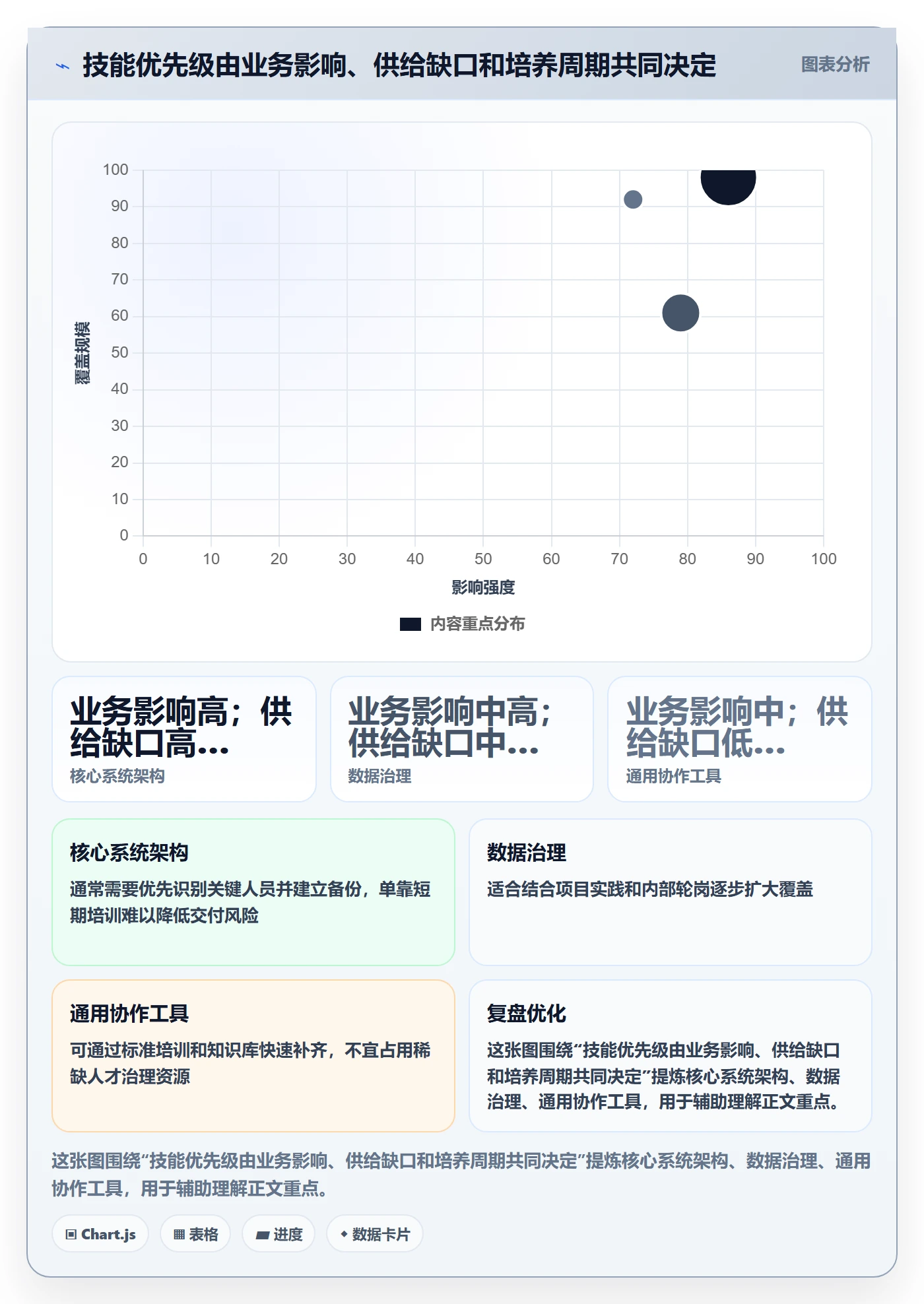 技能管理指南：企业管理者如何做好资源管理，数据分析全流程