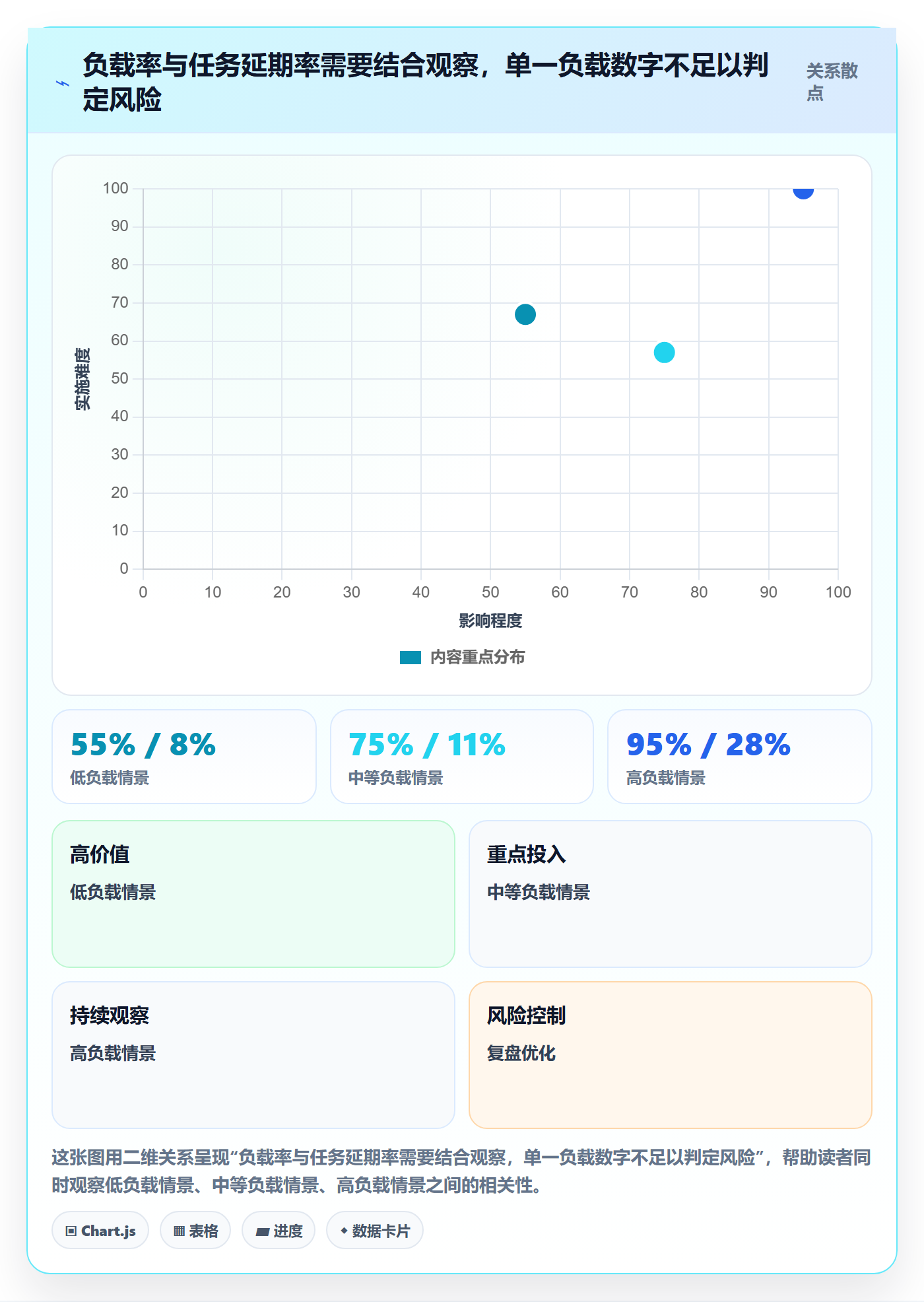 工作负载流程与规范：项目成员资源负载风险控制关键指标