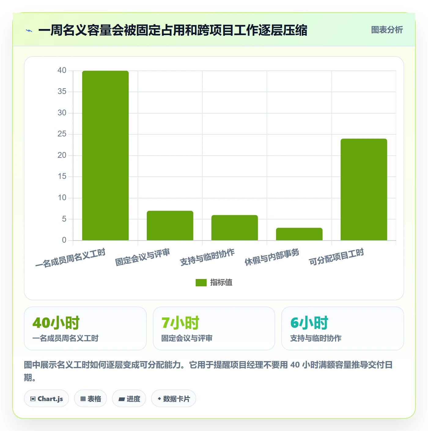 剩余工时管理方法大全：PMO工时管理协同管理落地清单