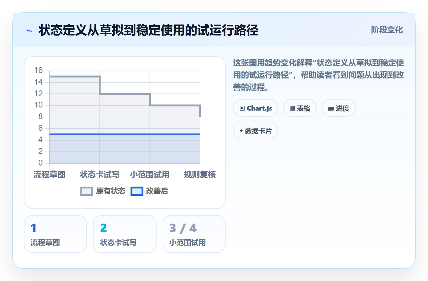 看板自定义状态教程:项目负责人入门指南,避坑指南