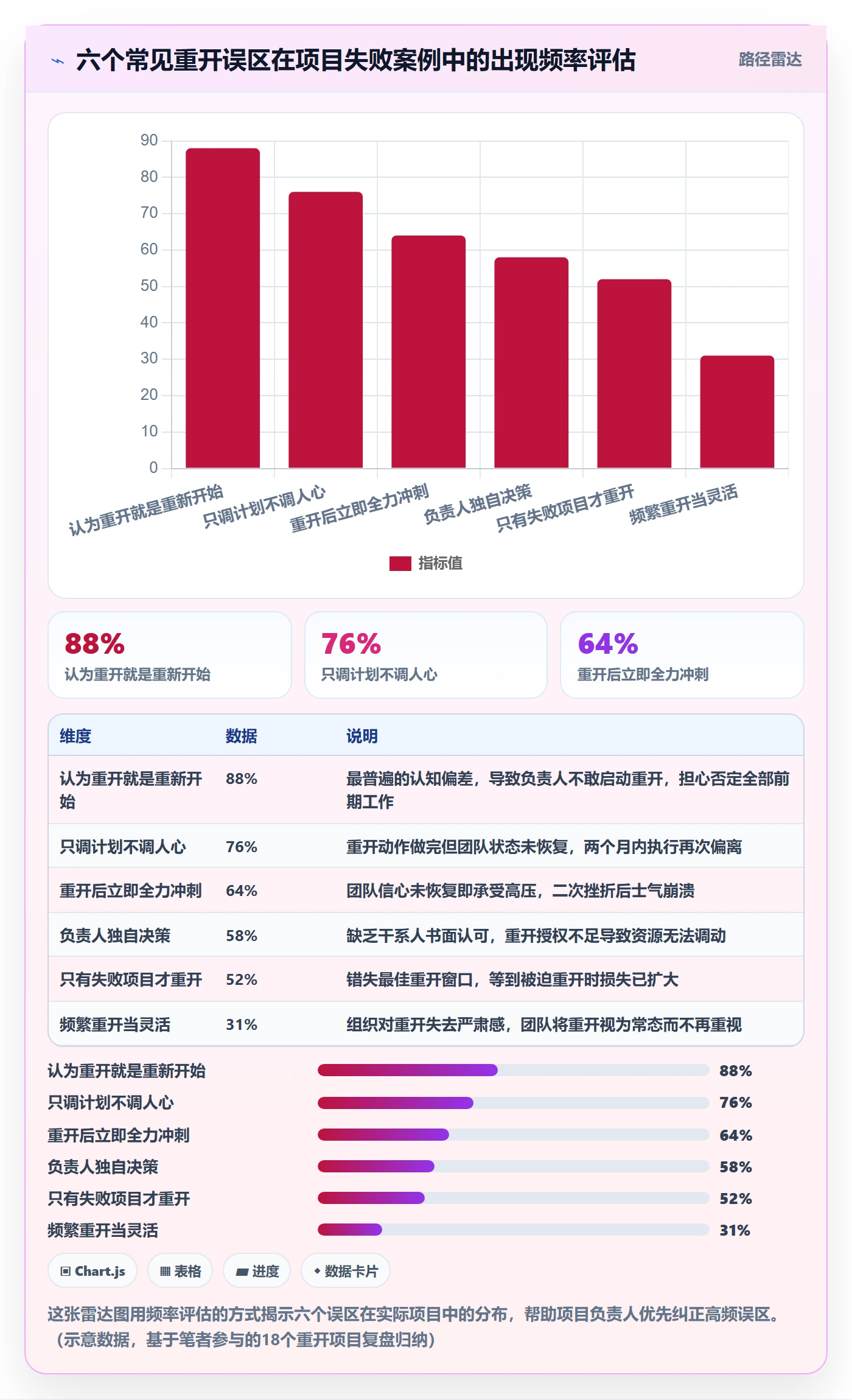 任务执行如何做好重开？项目负责人最佳实践与操作步骤