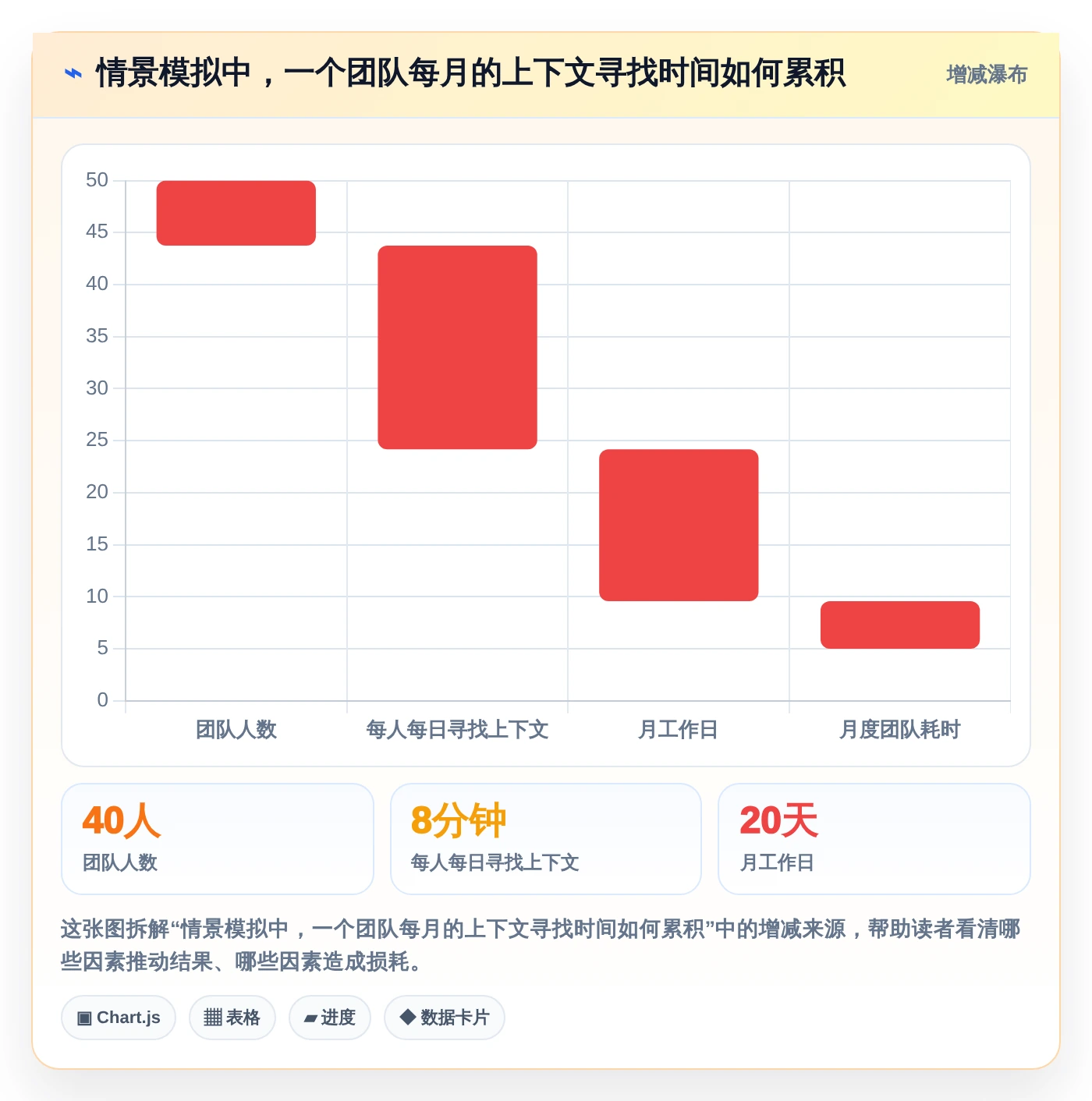 远程办公新时代:8个必备团队协作软件推荐(2026版)