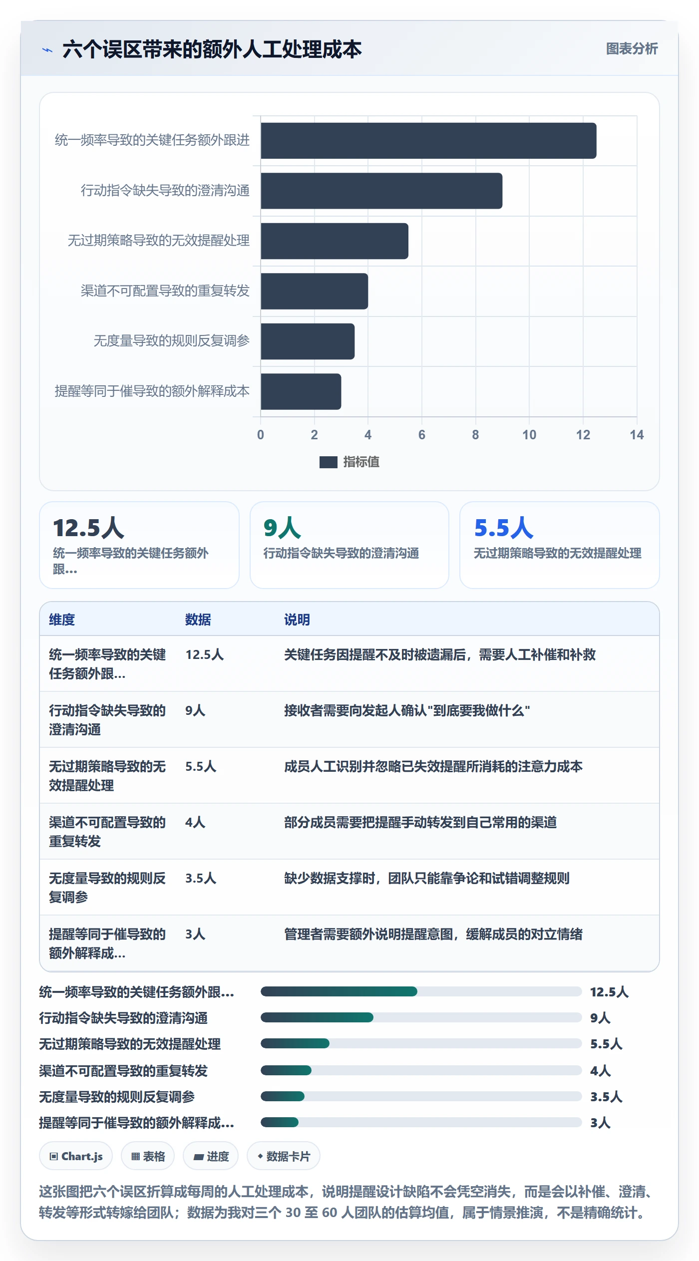 自动提醒最佳实践:实施团队任务提醒入门指南,常见问题
