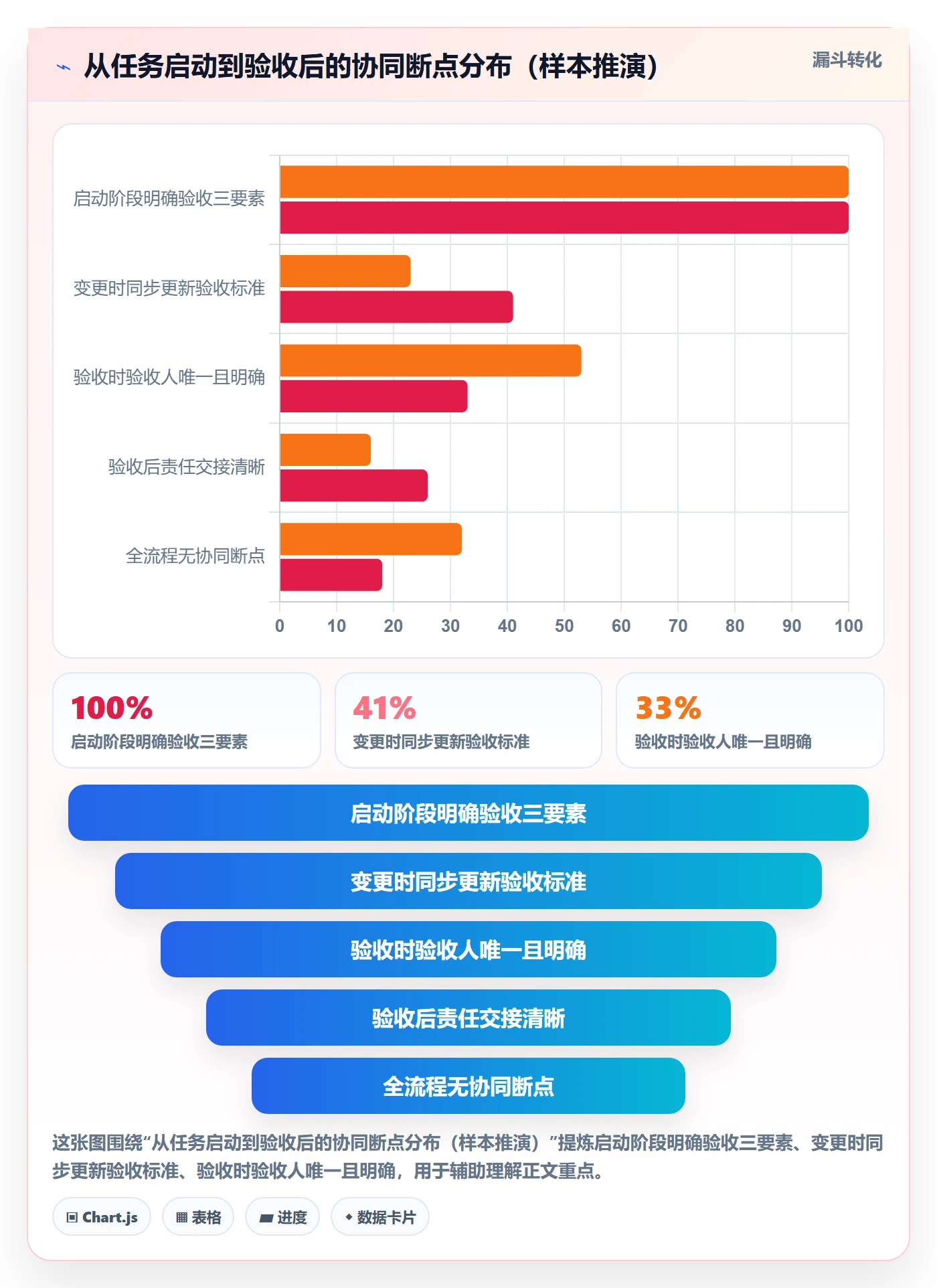 任务验收验收标准教程:实施团队协同管理,避坑指南