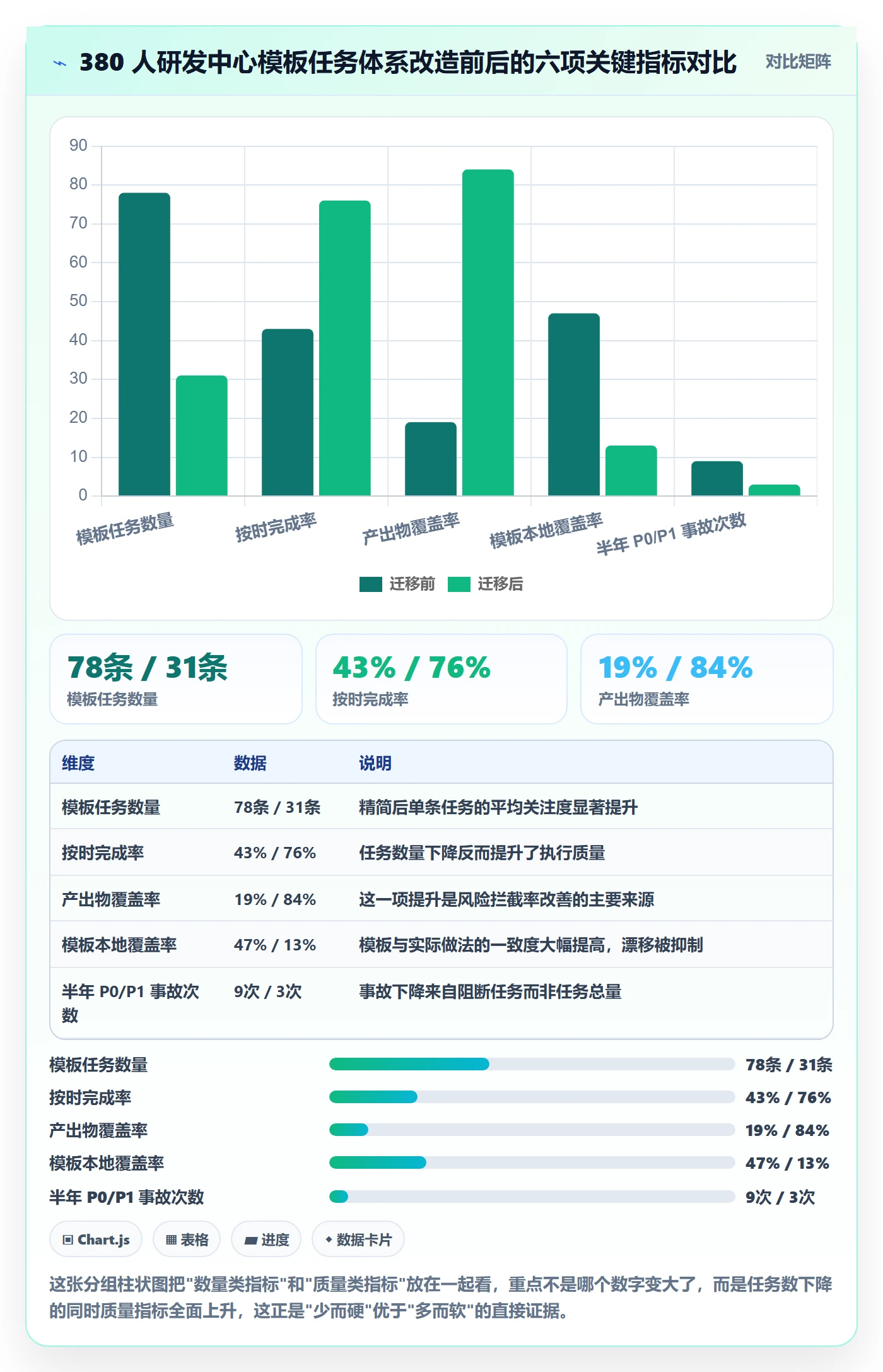 项目模板如何做好模板任务?研发团队风险控制与操作步骤