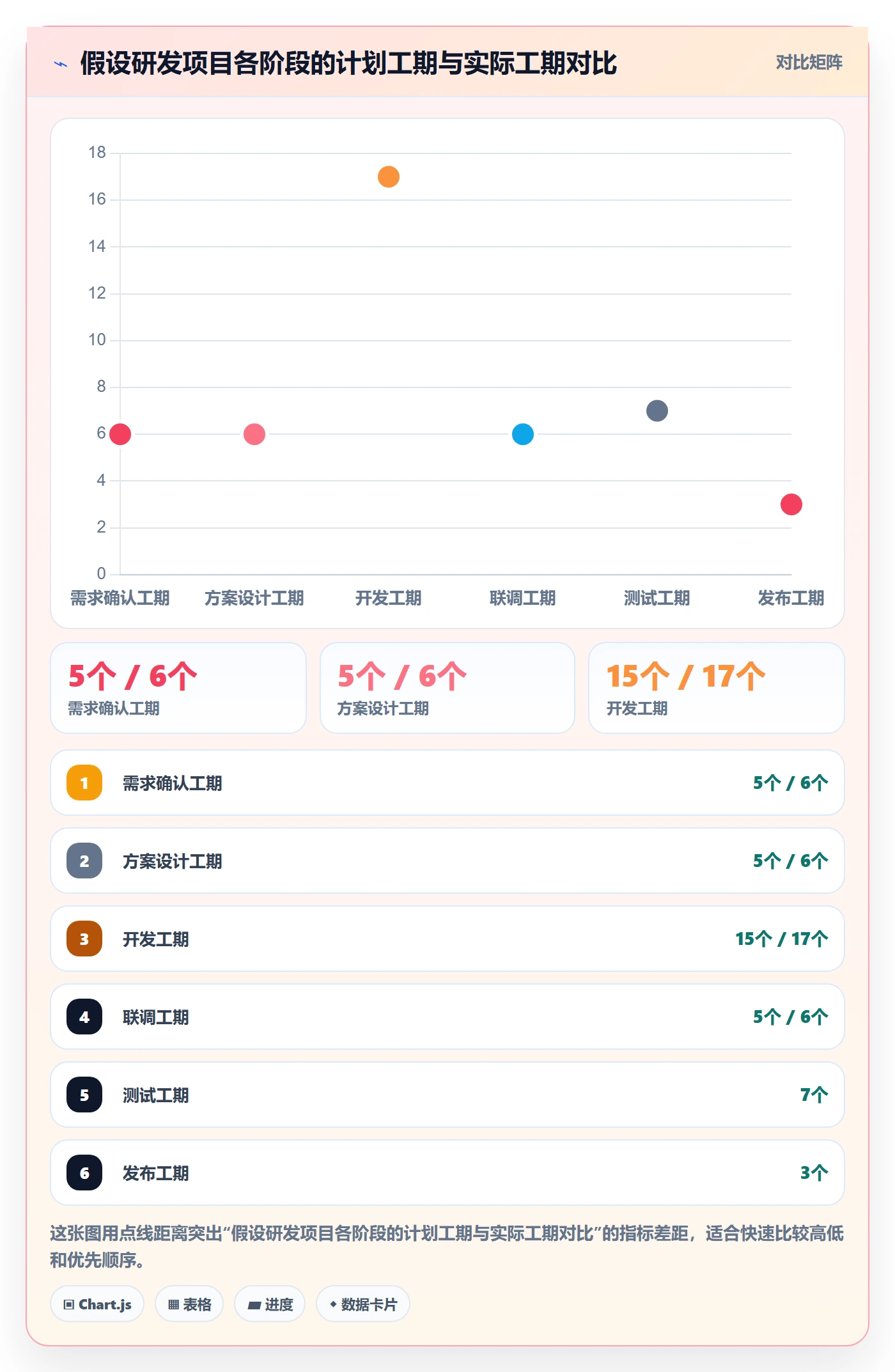 甘特图实际时间全流程:研发团队落地方案与一文讲清