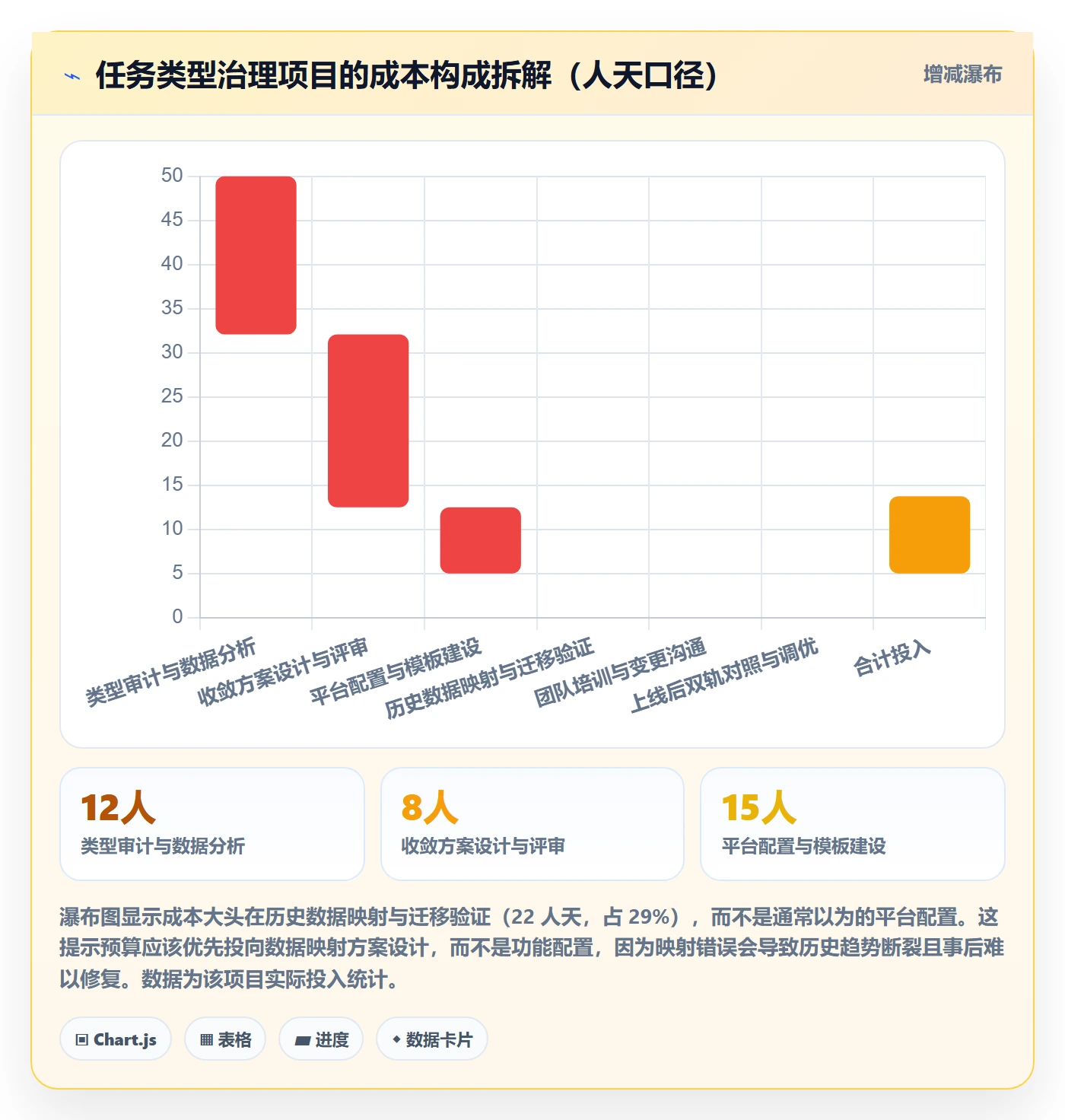 任务类型管理方法大全:管理层任务属性风险控制落地清单