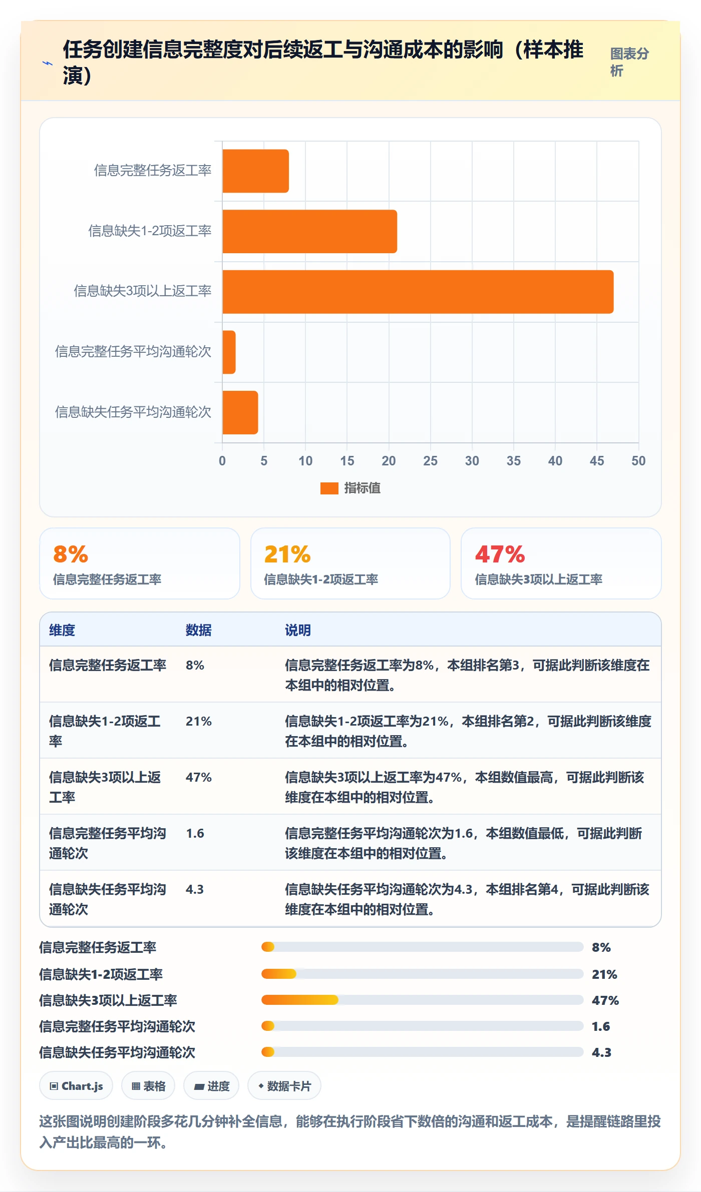 任务提醒消息通知全流程:项目负责人入门指南与一文讲清