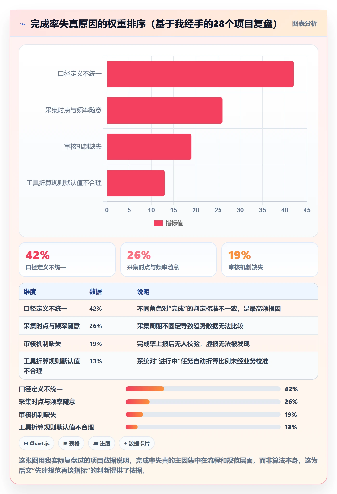 完成率流程与规范：PMO进度管理风险控制关键指标