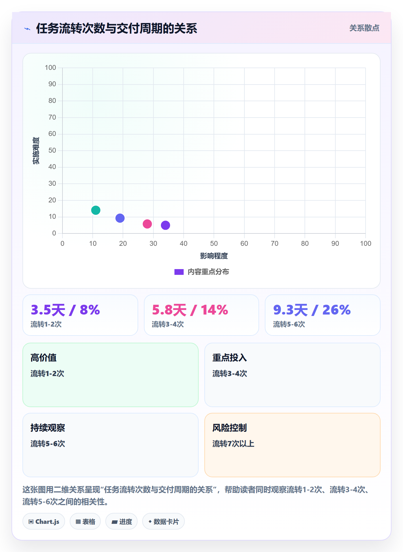 进度跟踪跟踪教程:项目成员数据分析,避坑指南