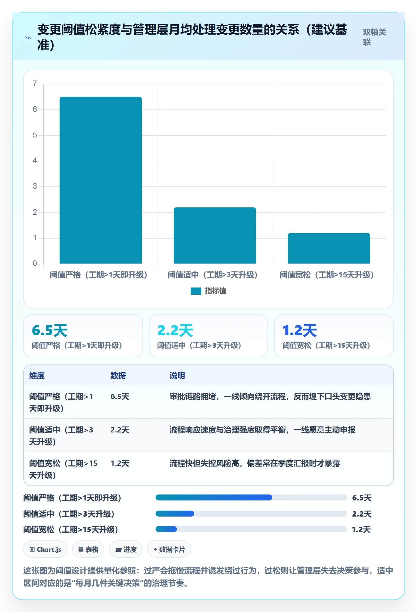 计划基线管理方法大全:管理层项目规划实操方法落地清单