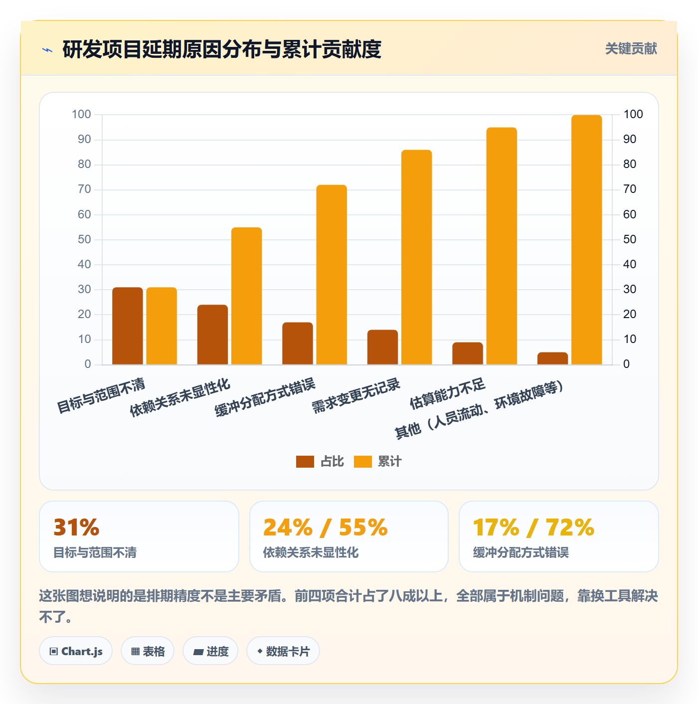 项目规划工作计划教程：研发团队入门指南，避坑指南