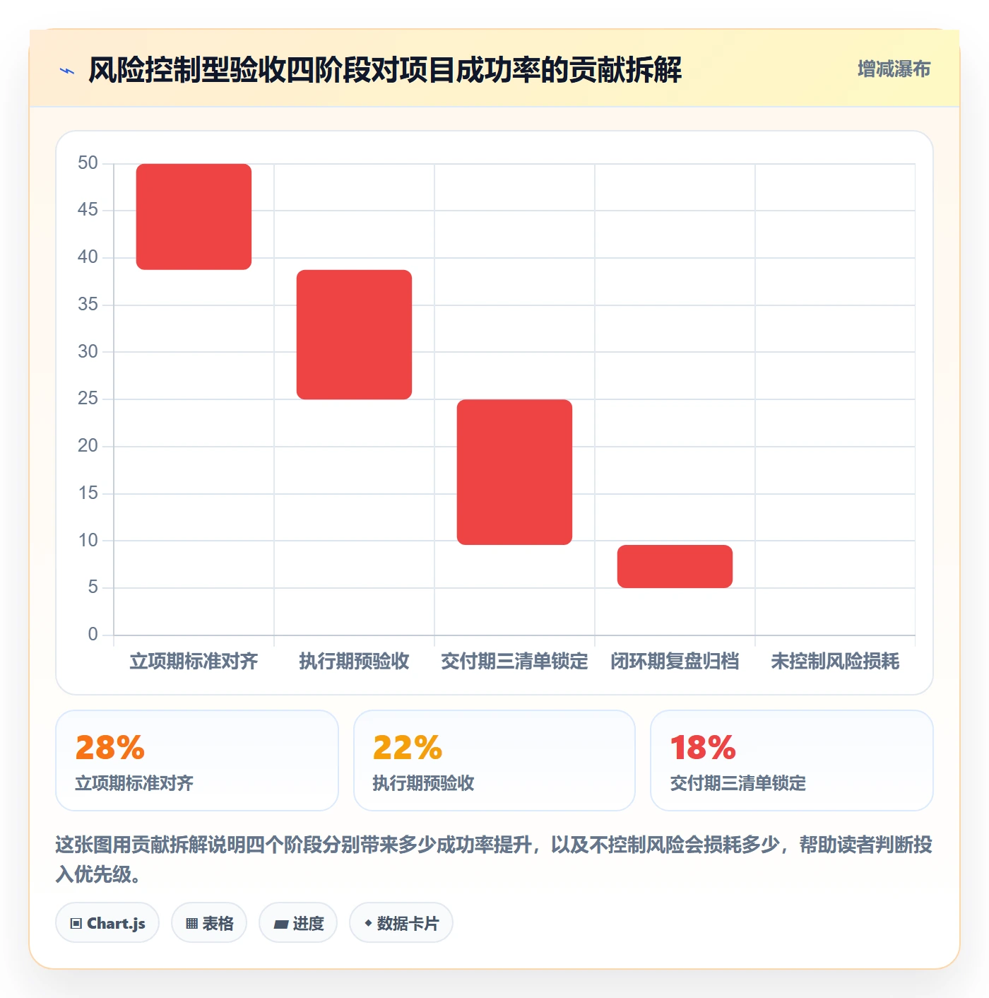 验收怎么做?跨部门团队风险控制:任务验收从0到1