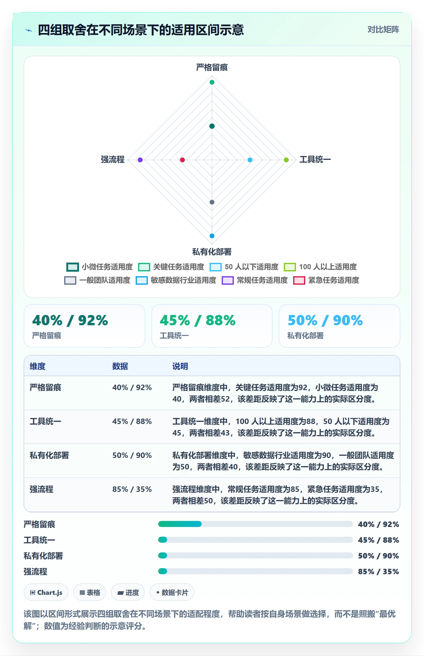 派发怎么做？项目成员制度设计：任务分派从0到1