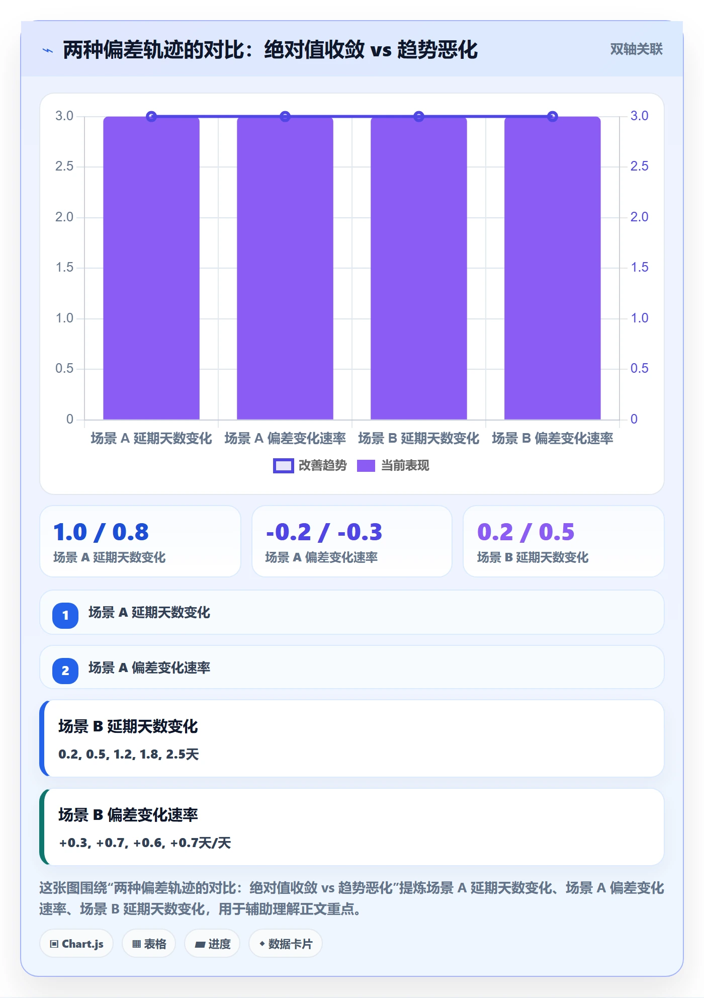 进度管理如何做好进度偏差?研发团队协同管理与操作步骤