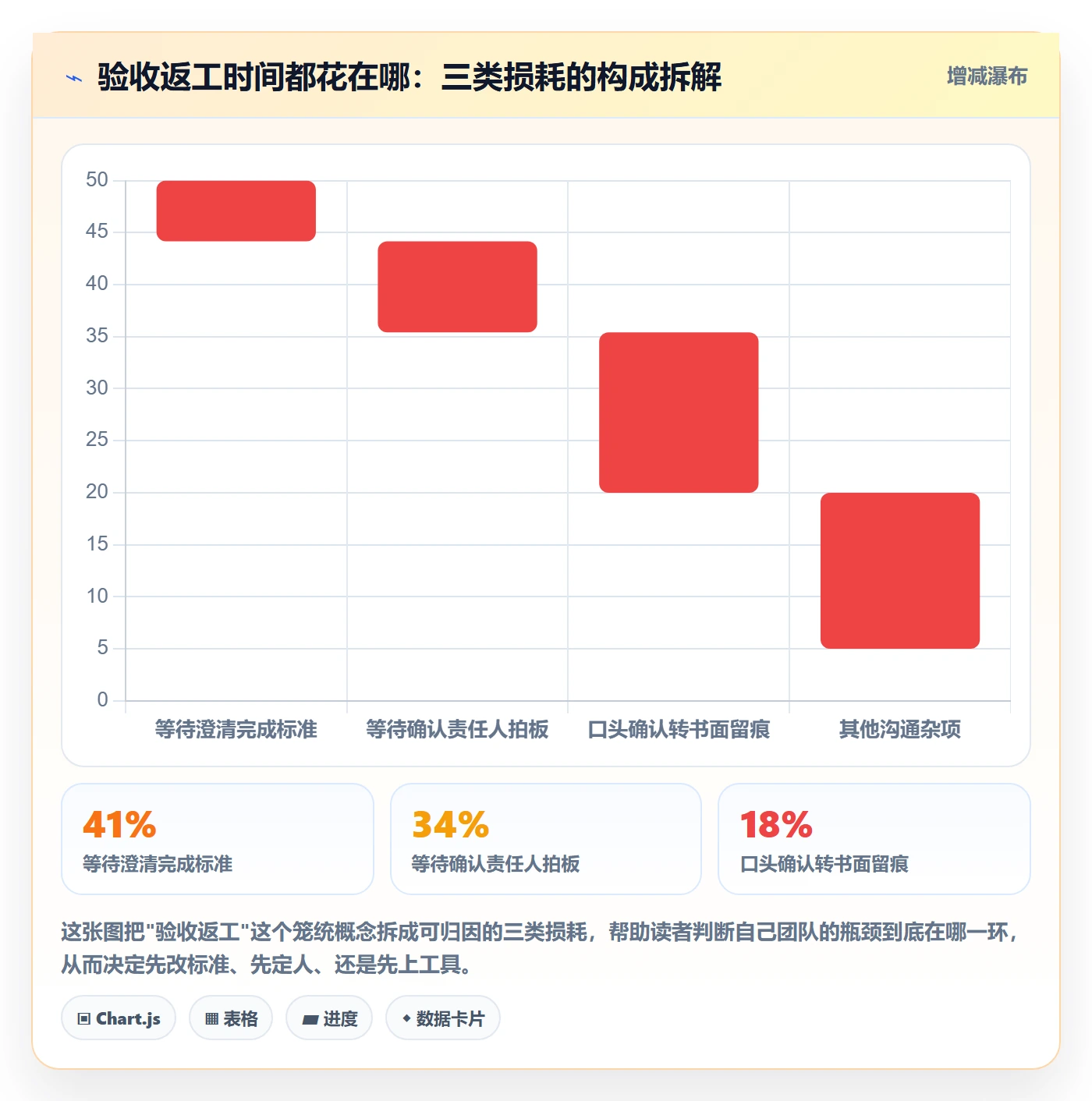 确认完成管理方法大全：项目负责人任务验收效率提升落地清单