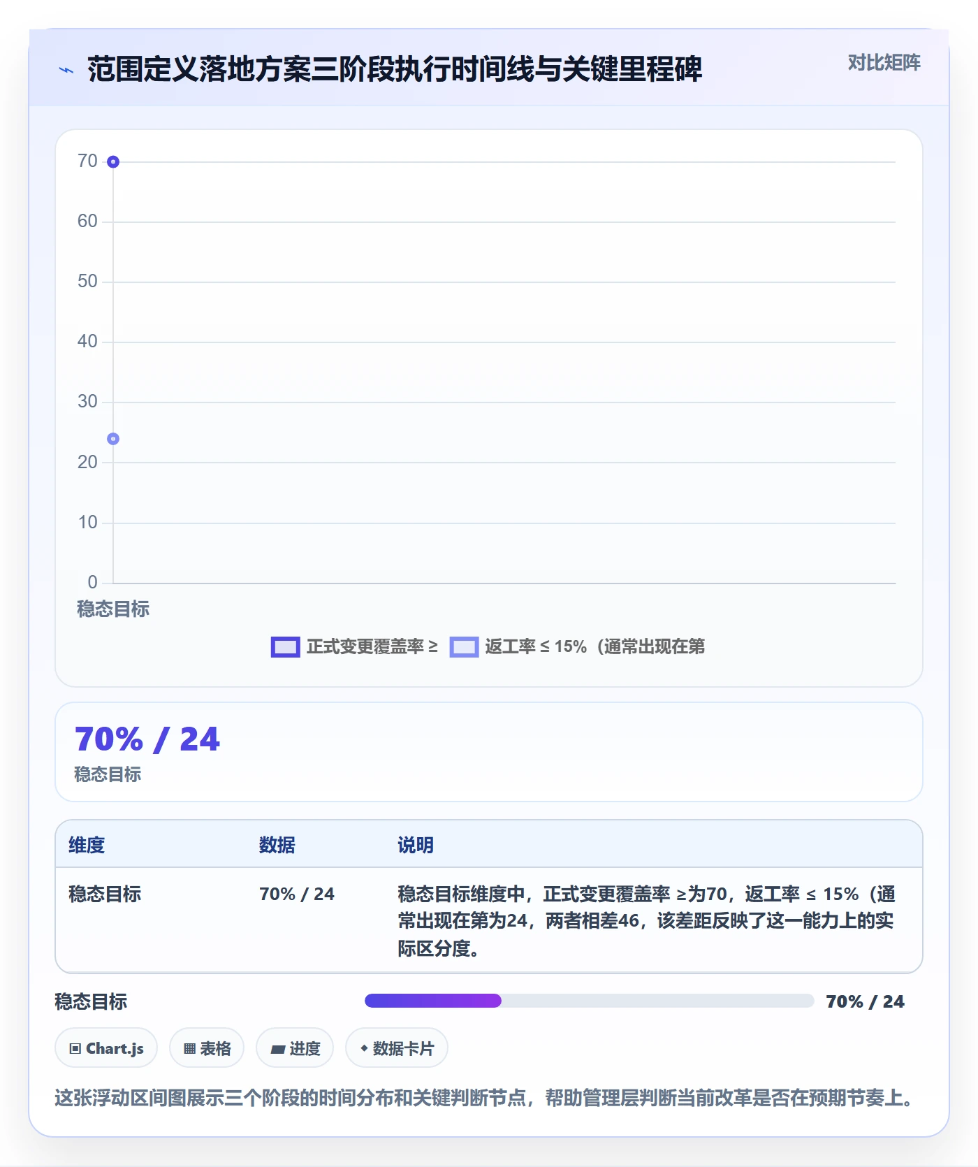 范围定义落地方案:管理层开展项目范围的最佳实践案例解析