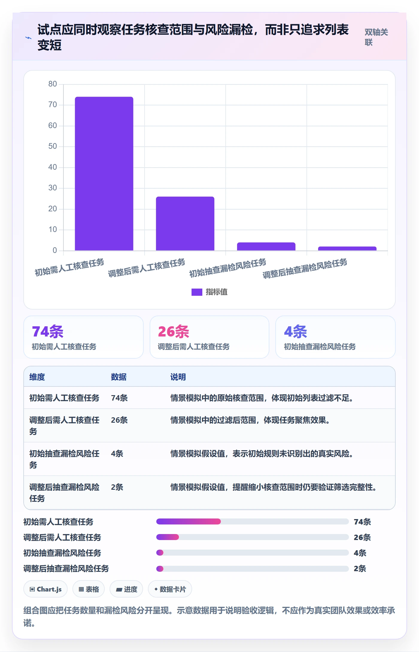 任务列表最佳实践:项目负责人列表视图落地方案,常见问题
