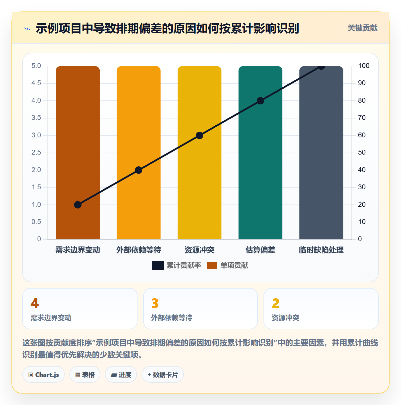 任务条怎么做?产品经理最佳实践:甘特图从0到1