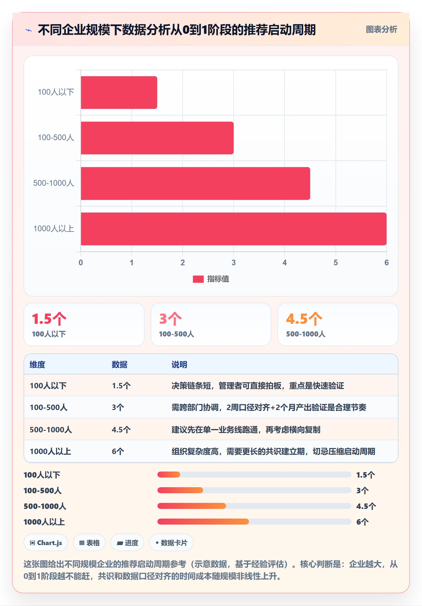 开始怎么做?企业管理者数据分析:任务执行从0到1