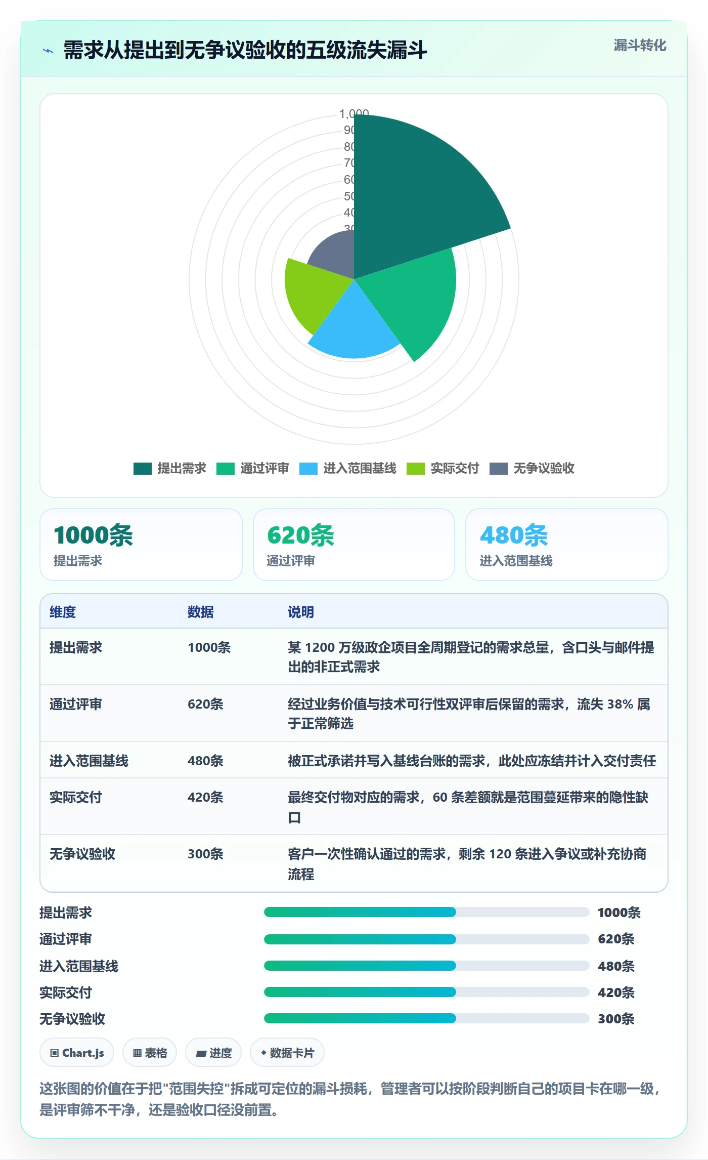 项目范围范围边界全流程：企业管理者风险控制与一文讲清