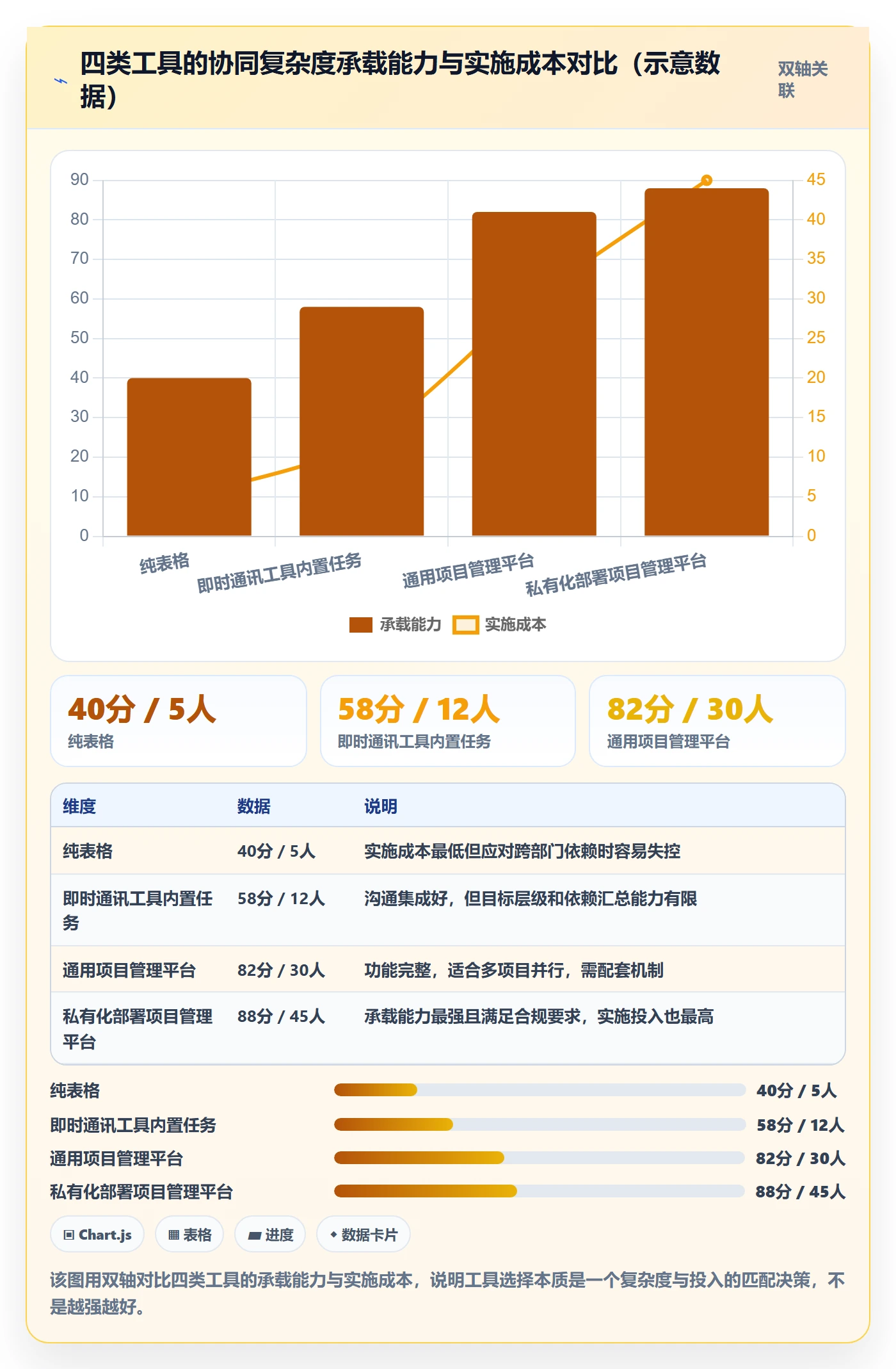 目标拆解实操方法：管理层提升项目目标效率的协同管理方法与模板