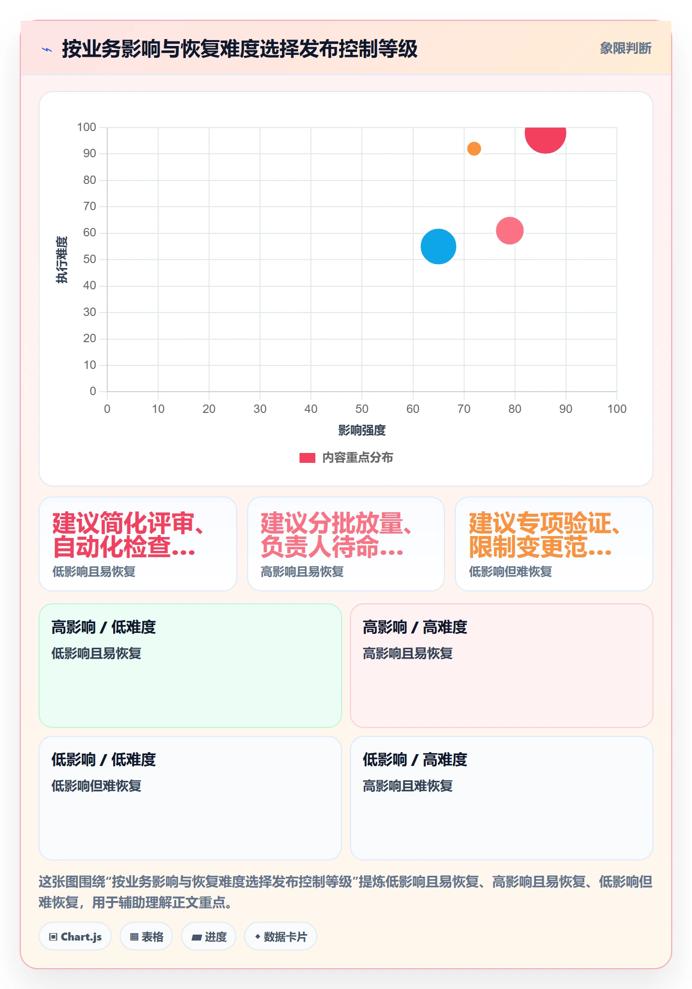 上线管理方法大全:项目成员发布管理流程优化落地清单