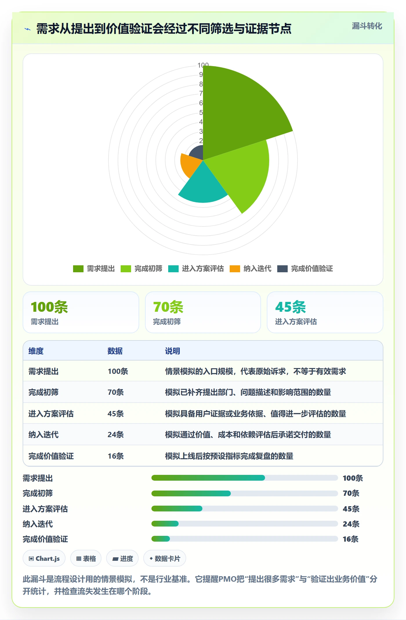 需求拆解流程与规范：PMO需求管理流程优化关键指标